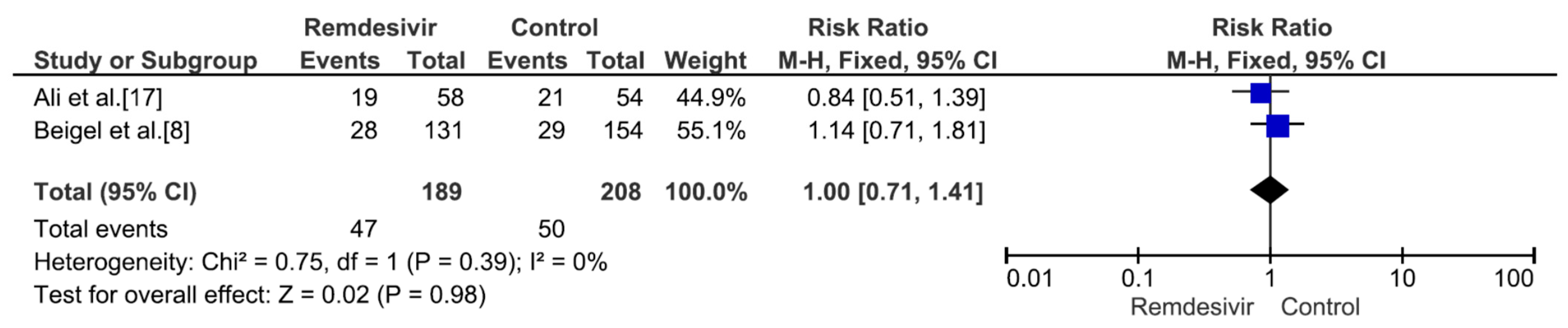 Medicina 59 01027 g007 Medicina 59 01027 g007