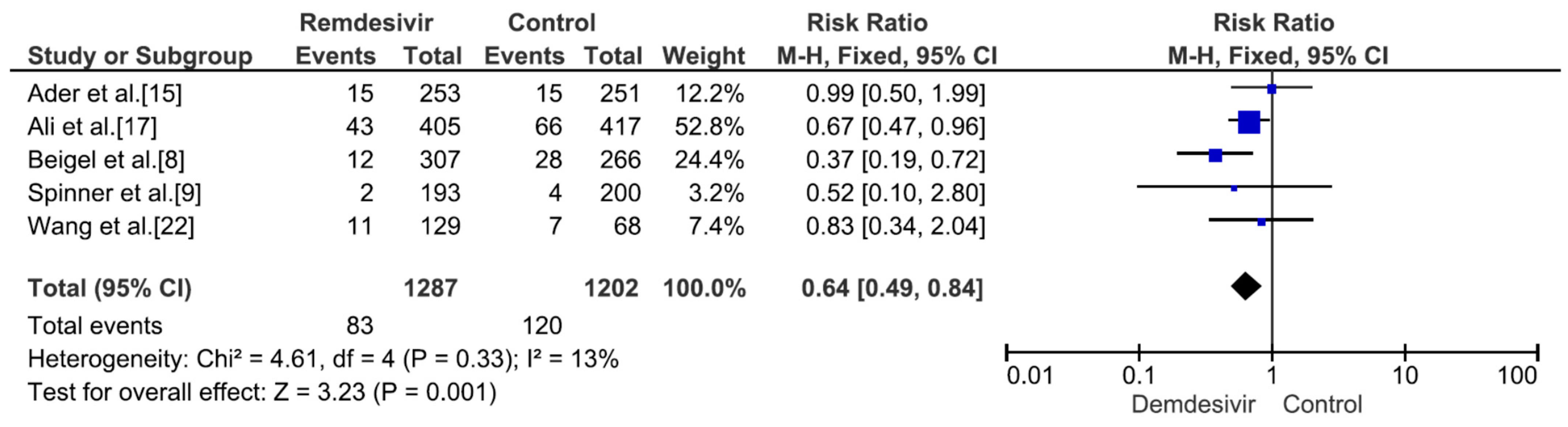 Medicina 59 01027 g008 Medicina 59 01027 g008