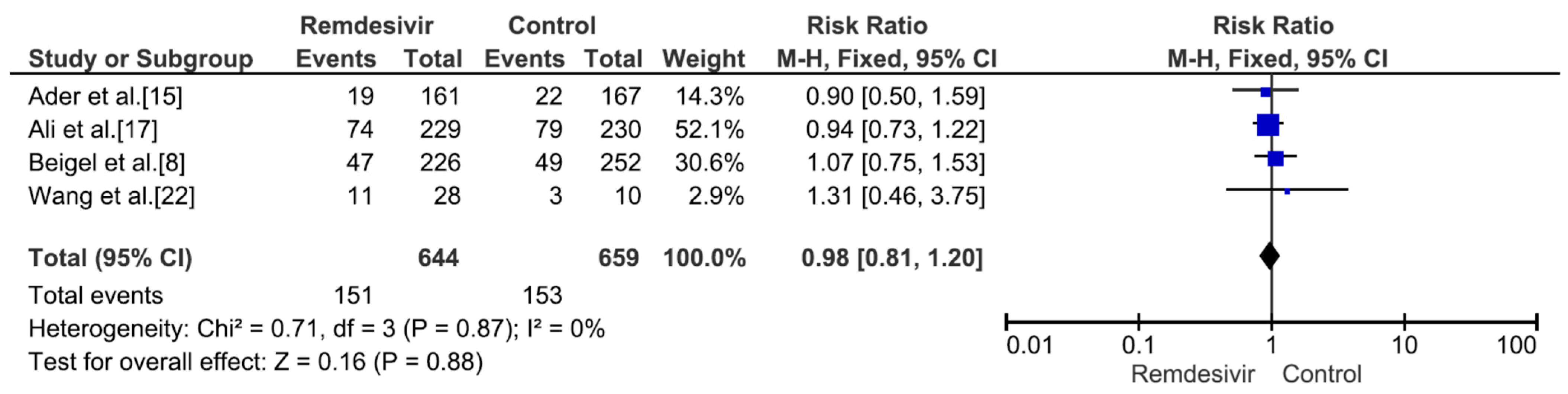 Medicina 59 01027 g009 Medicina 59 01027 g009