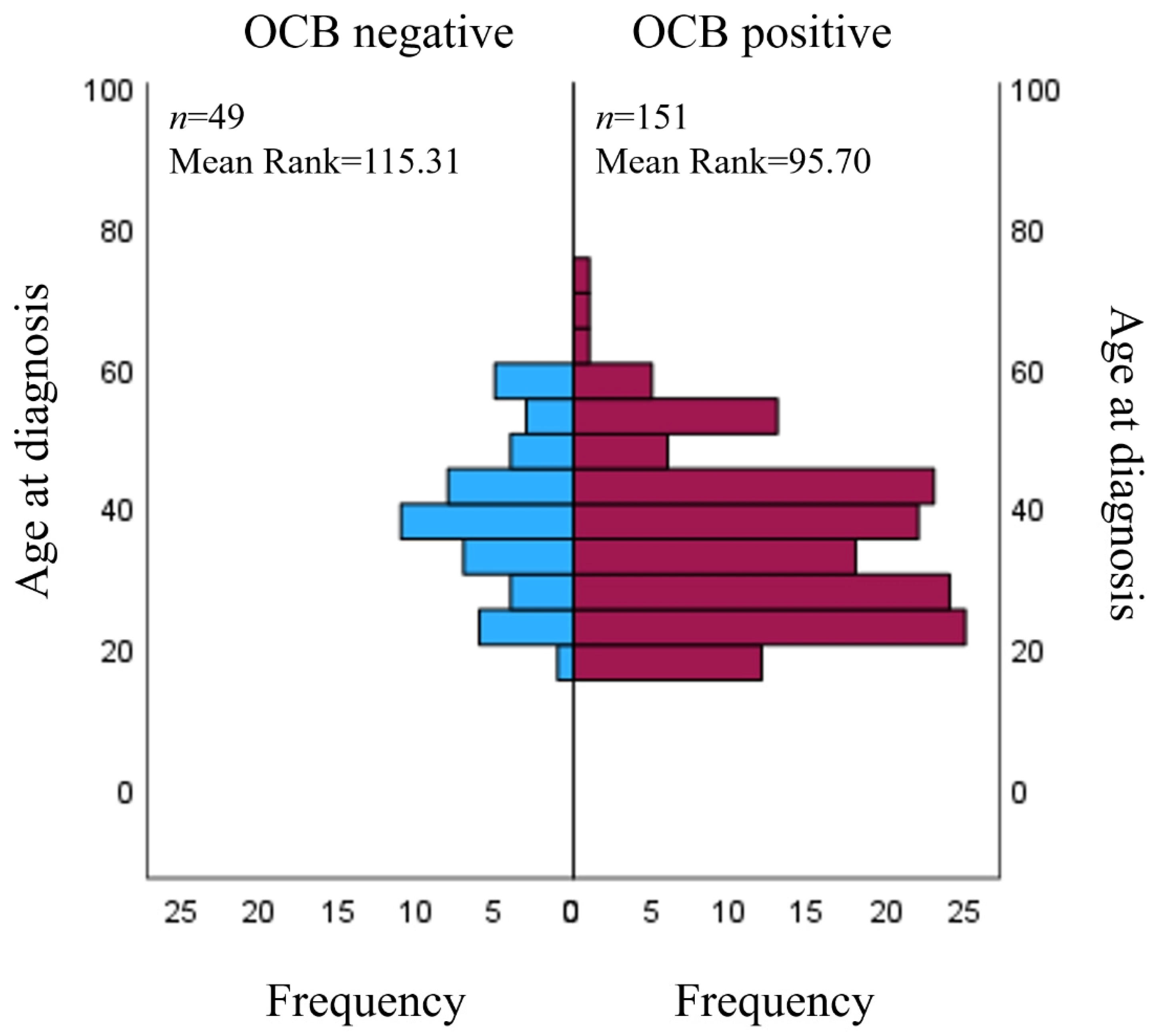 Medicina 59 01028 g001