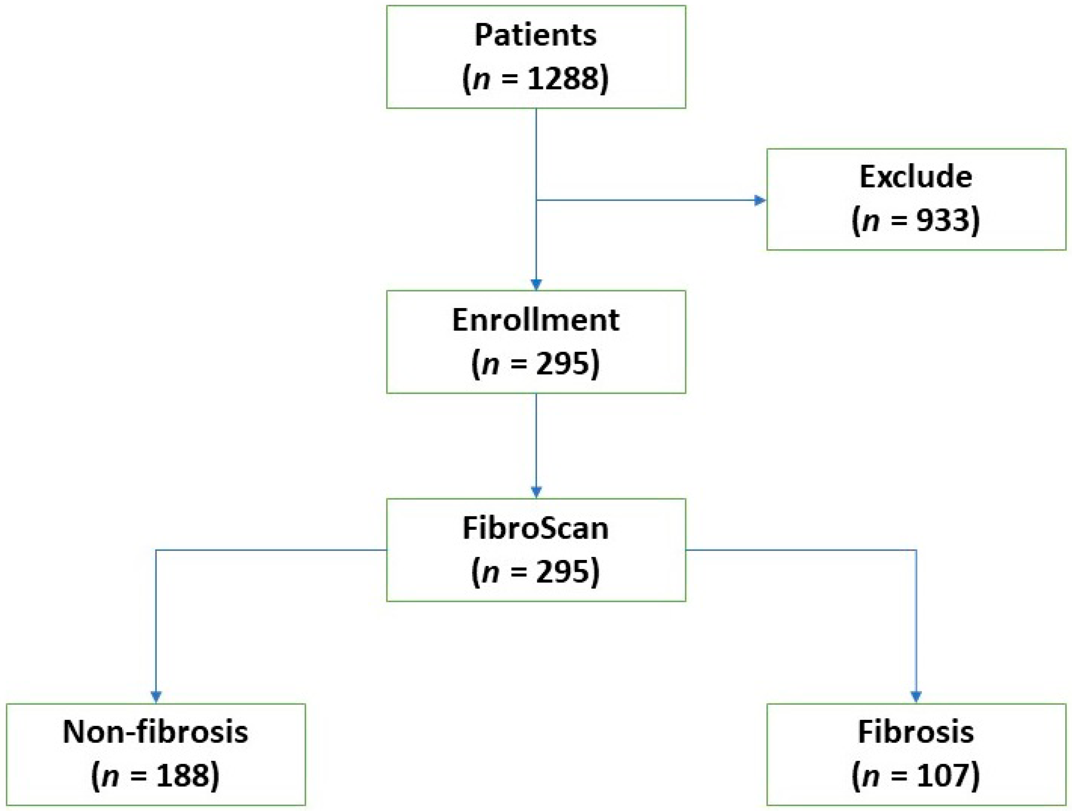 Medicina 59 01029 g001