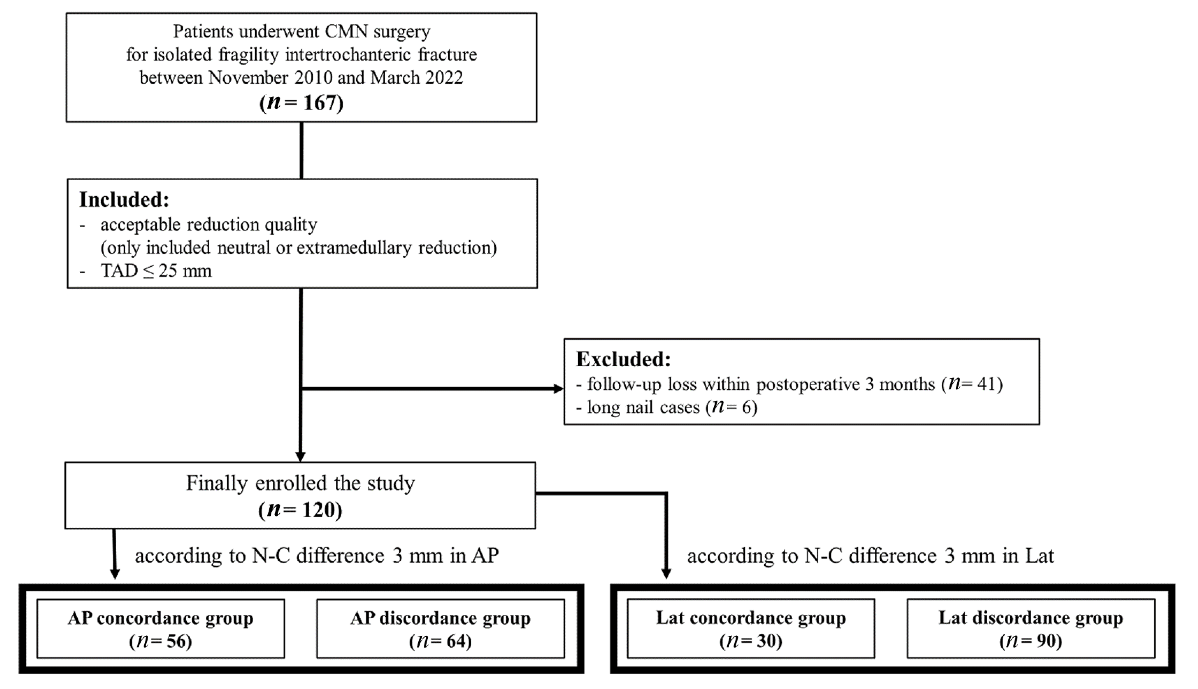 Medicina 59 01035 g001