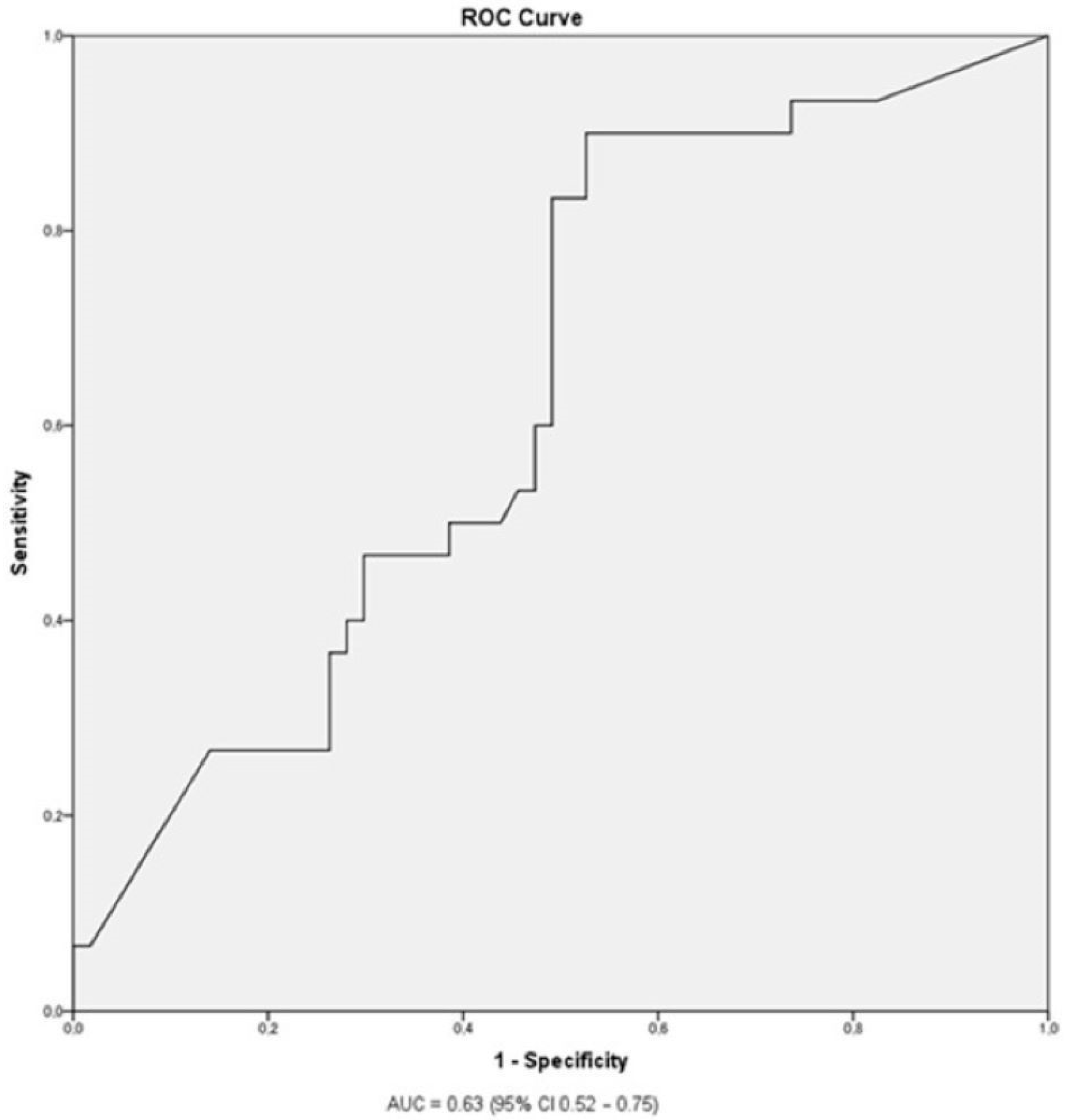 Medicina 59 01037 g001