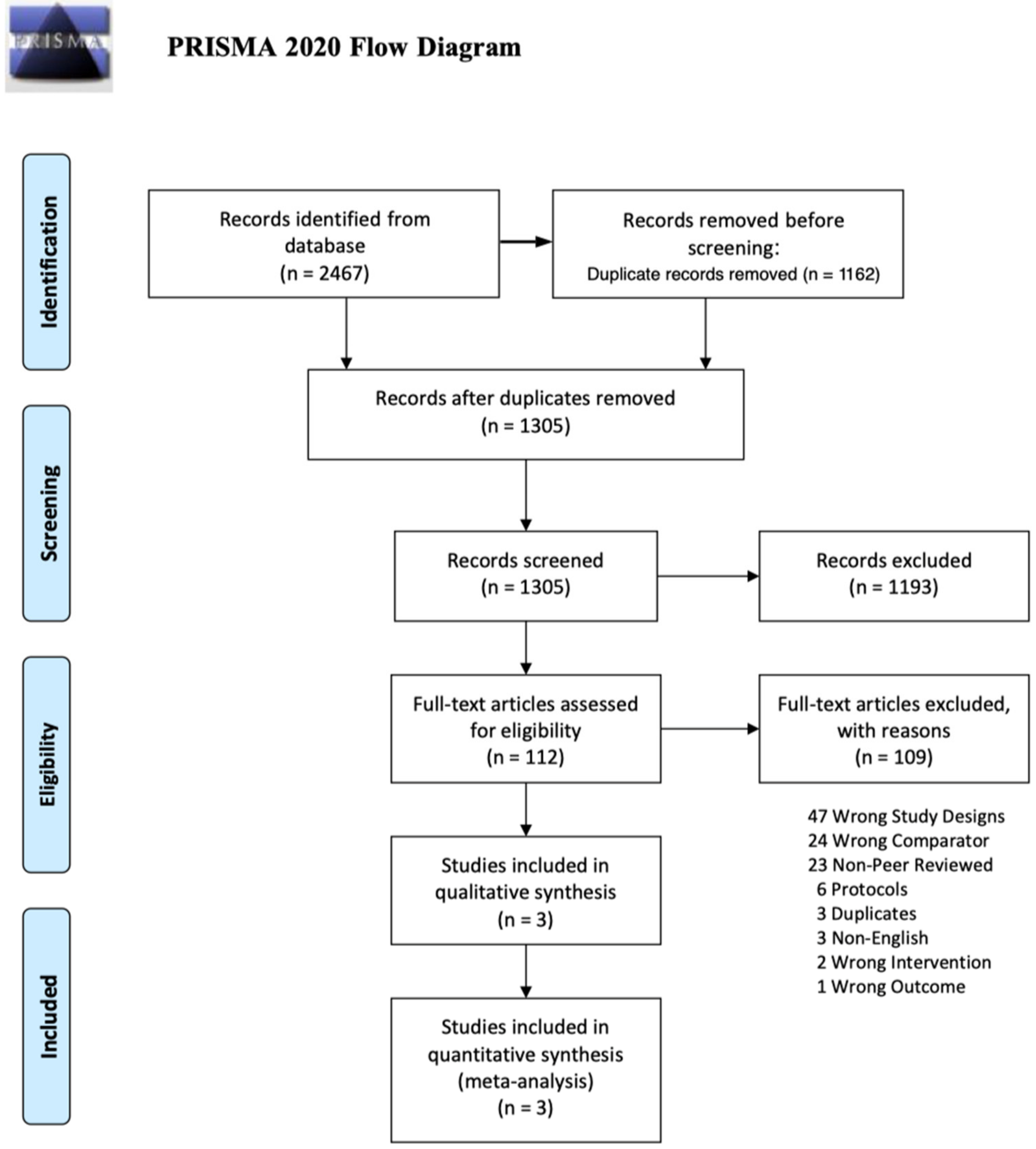 Medicina 59 01038 g001