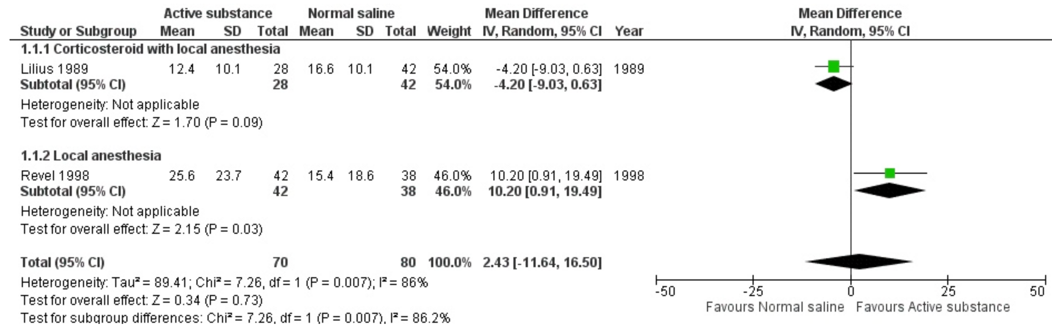 Medicina 59 01038 g003