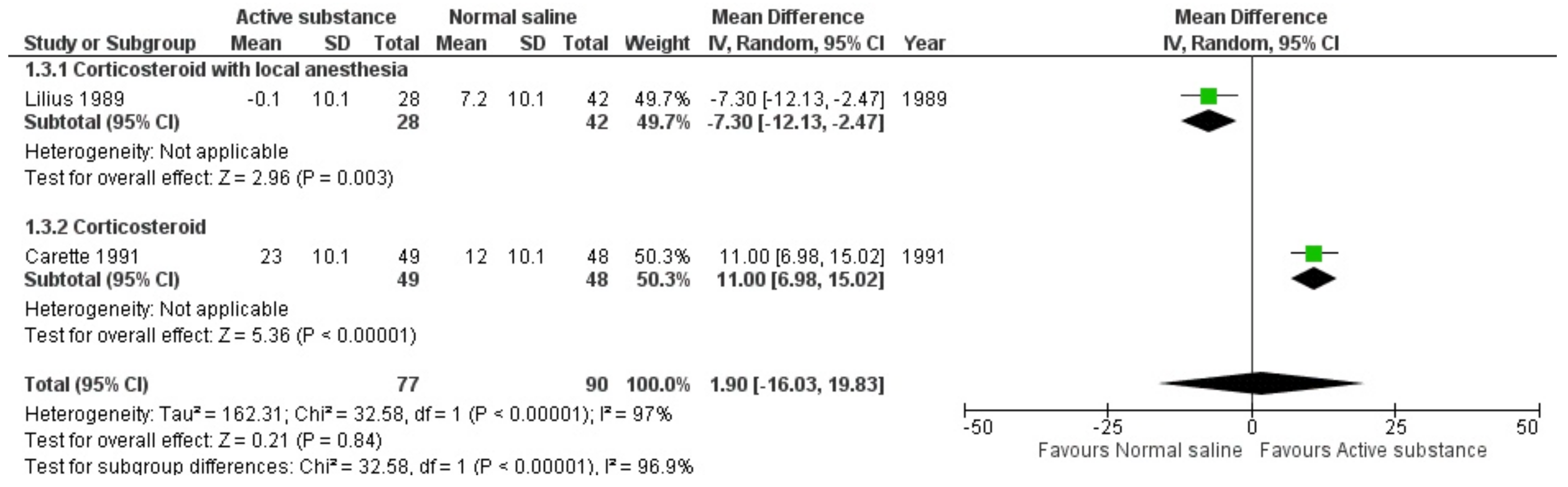 Medicina 59 01038 g005