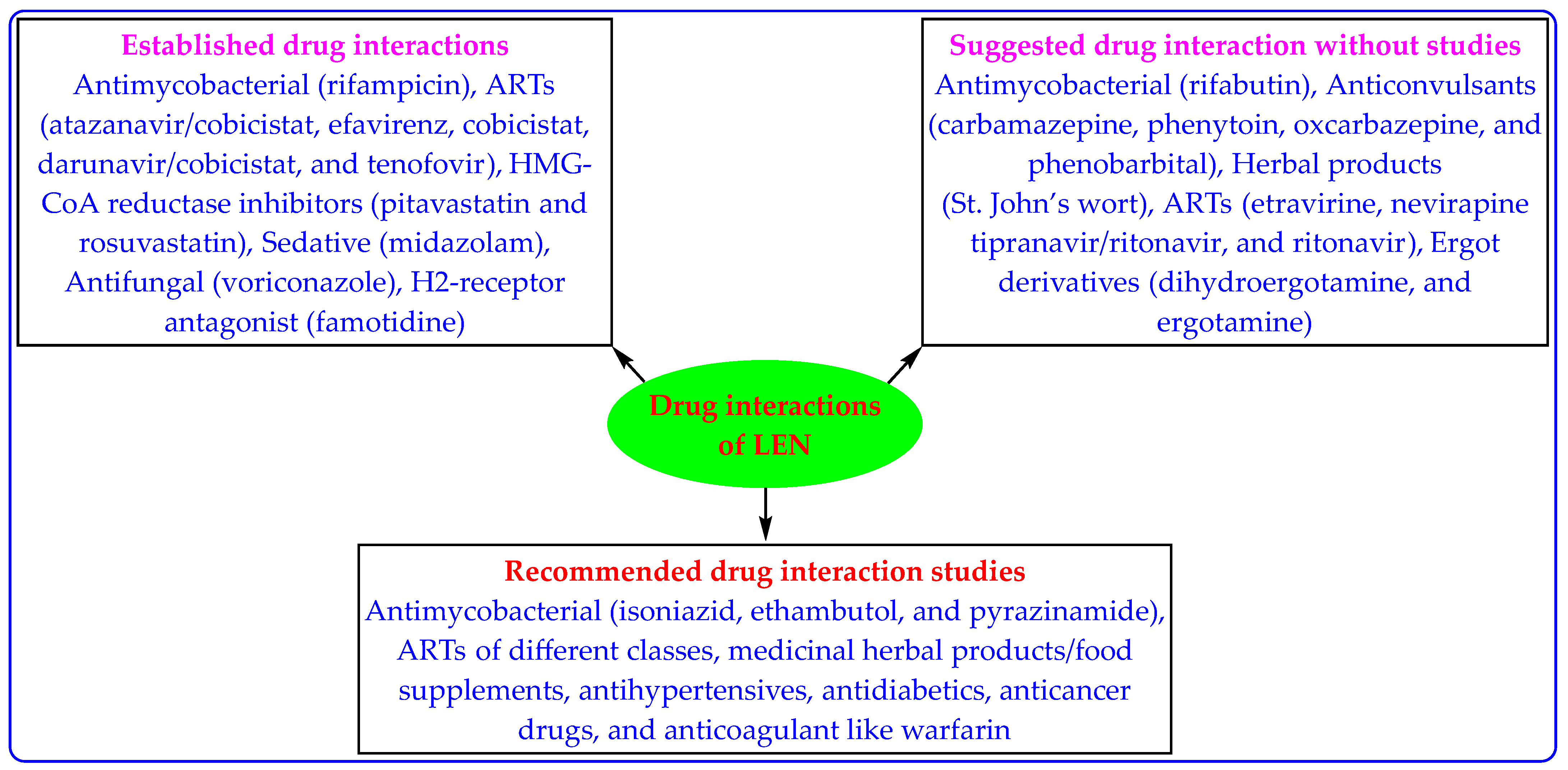 Medicina 59 01041 g006