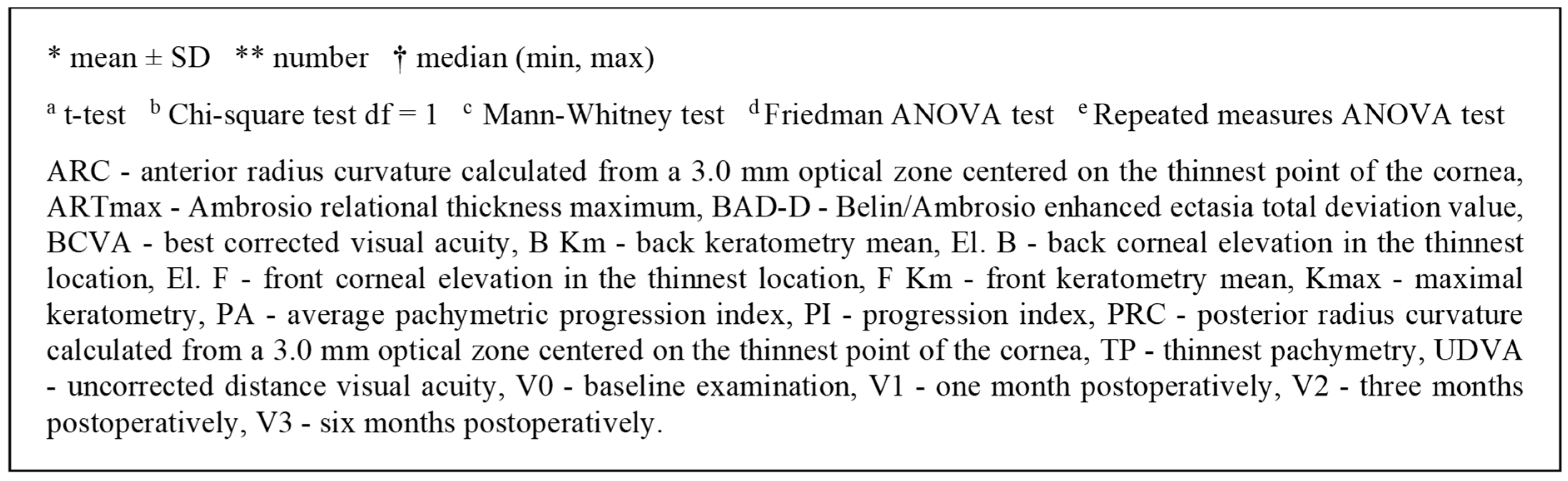 Medicina 59 01043 g001
