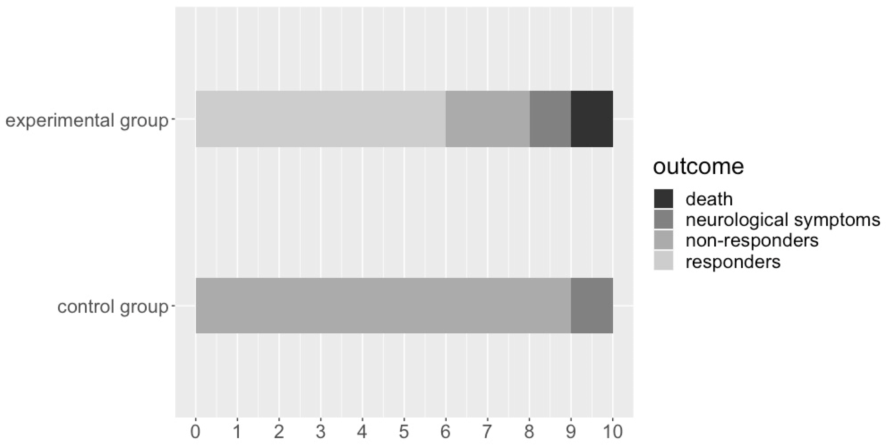 Medicina 59 01046 g002