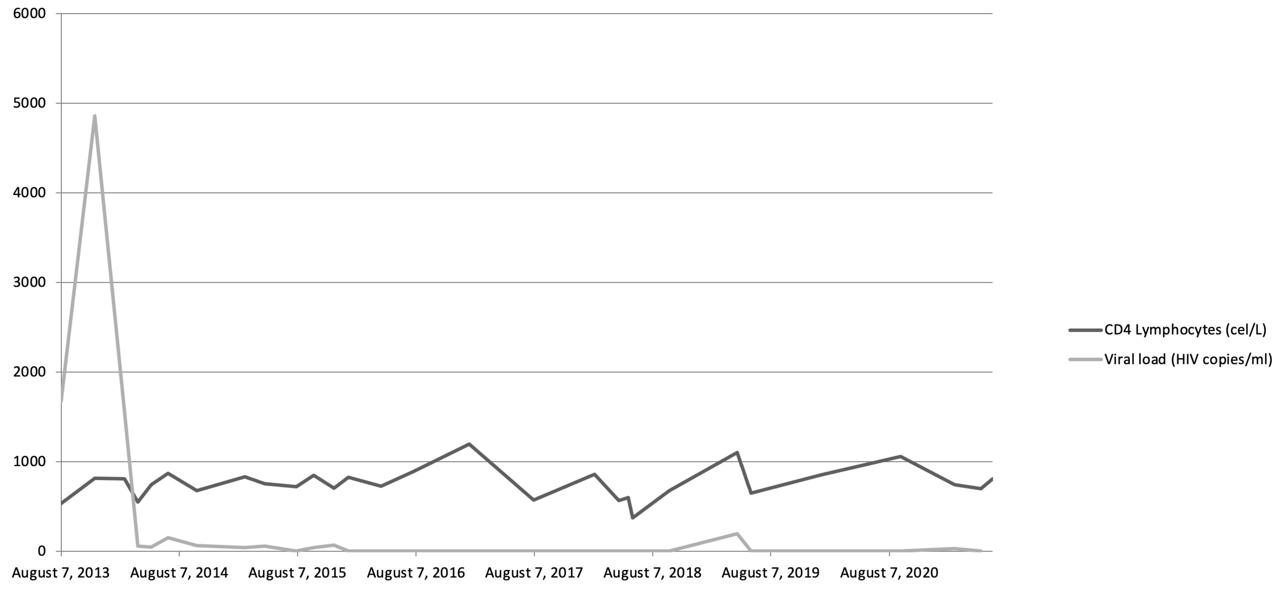 Medicina 59 01049 g001 Medicina 59 01049 g001