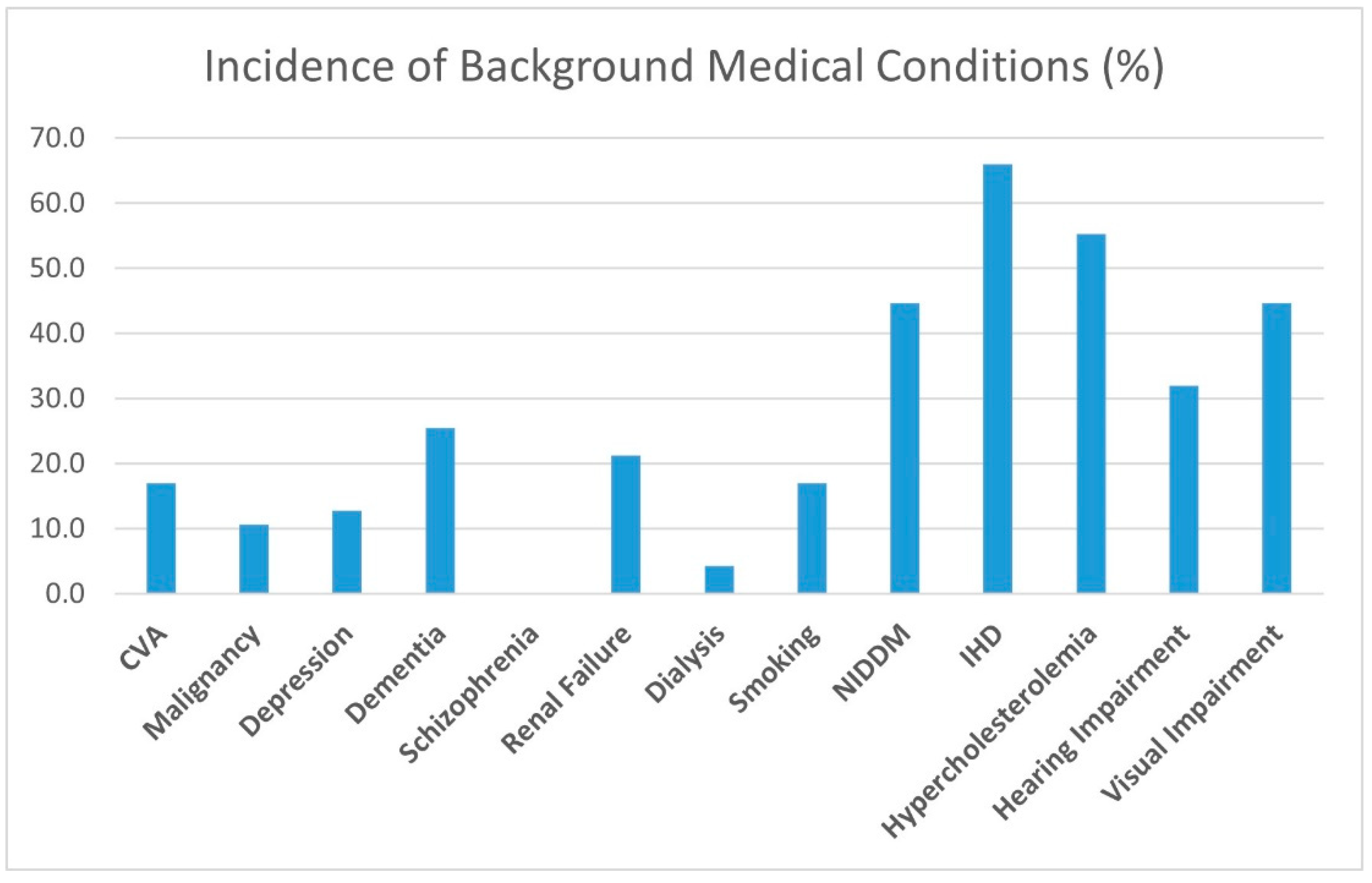 Medicina 59 01052 g003