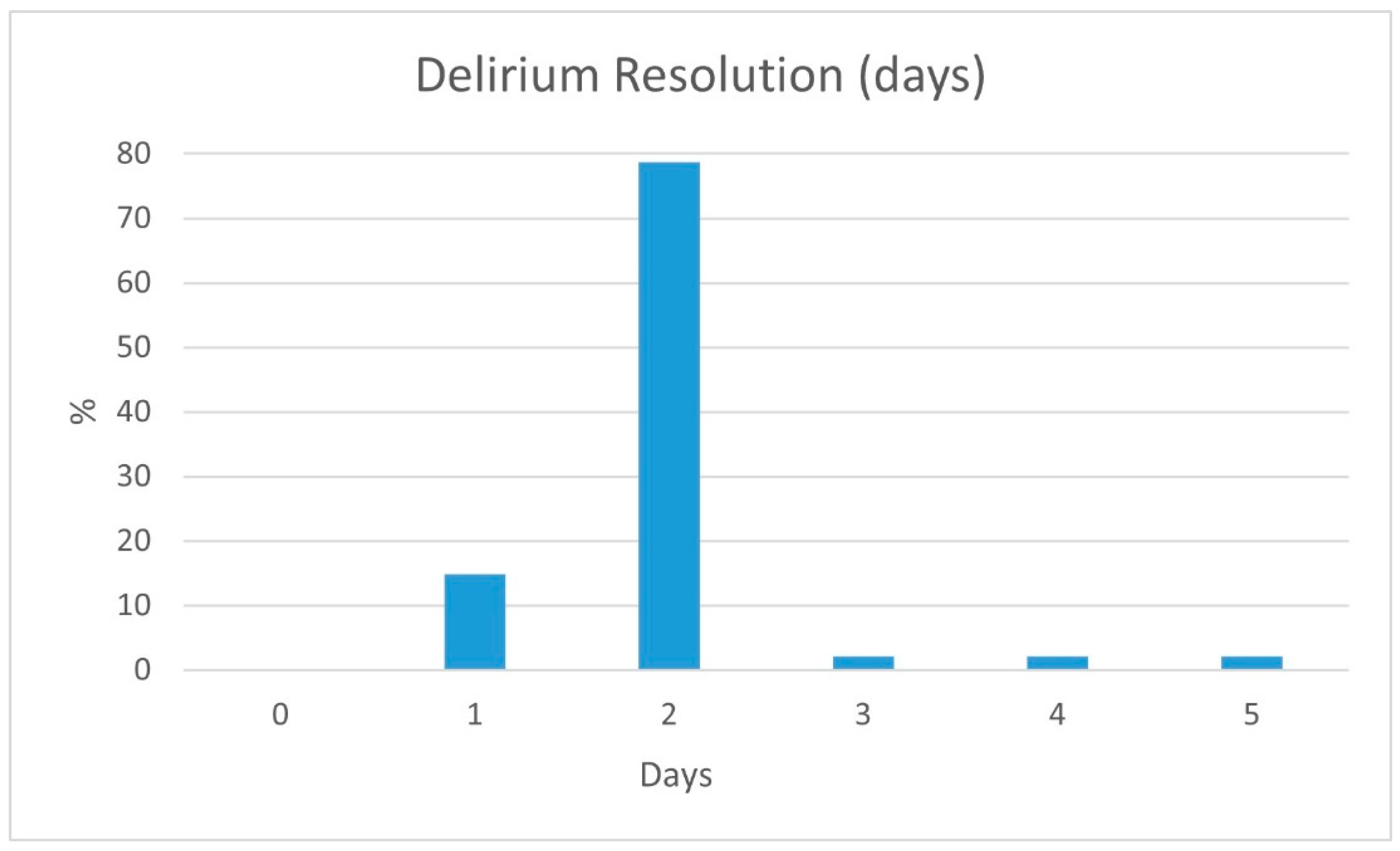 Medicina 59 01052 g004