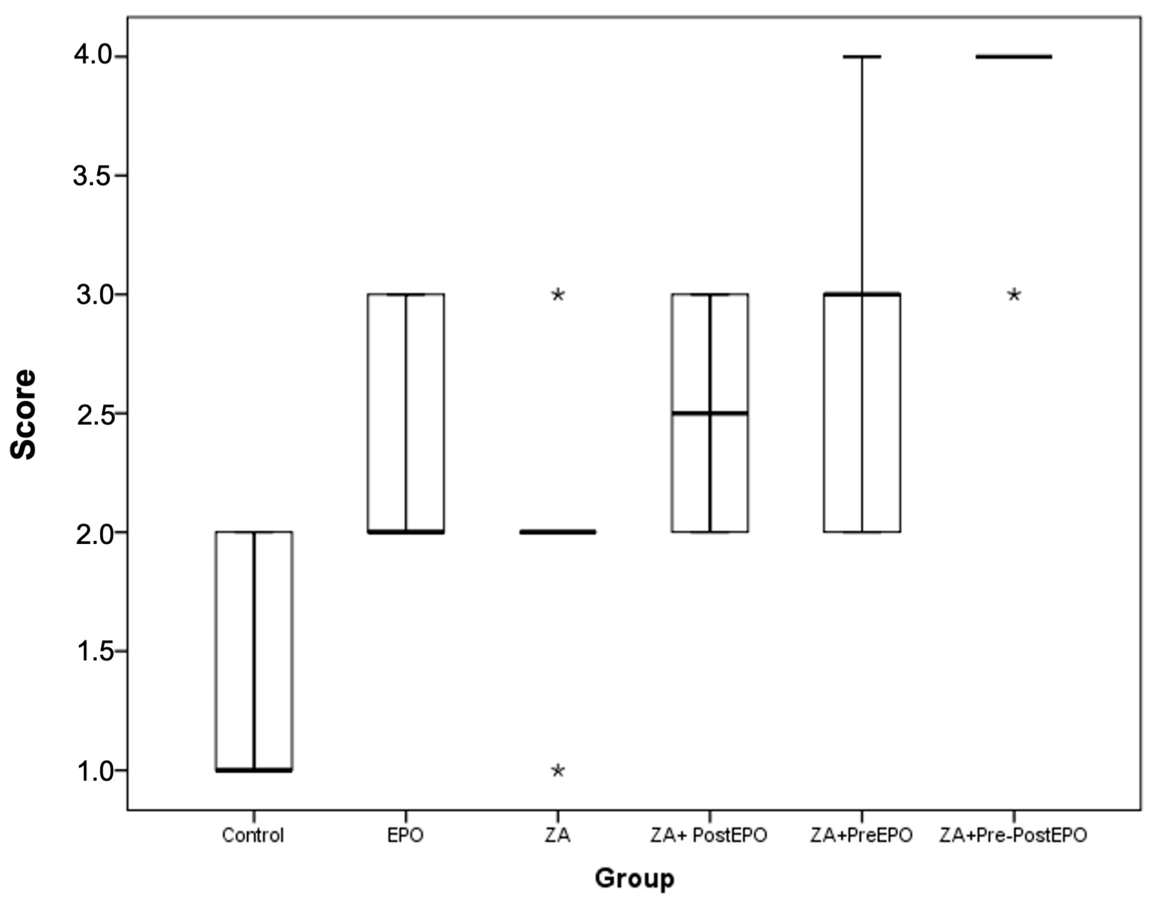 Medicina 59 01059 g004