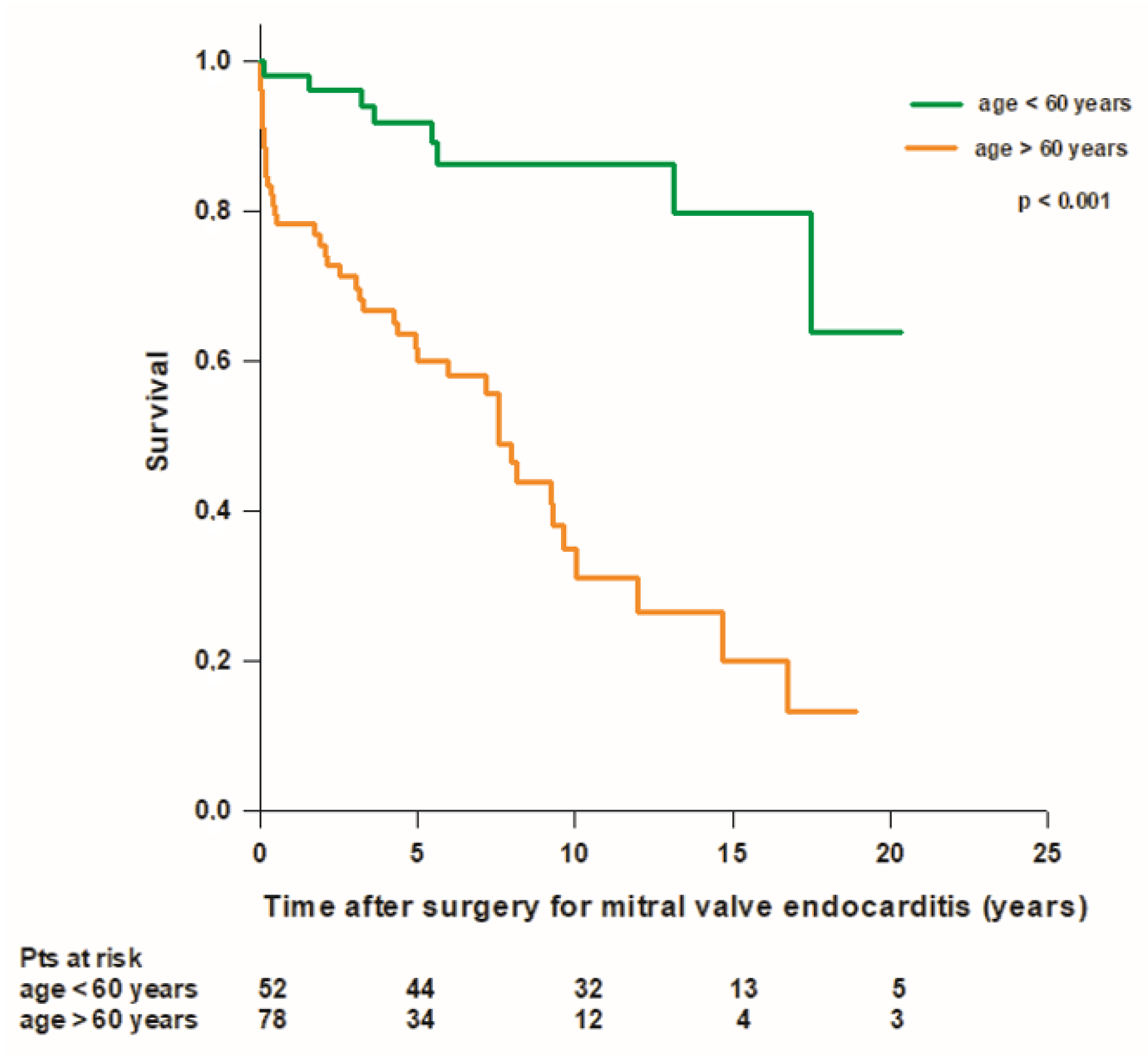 Medicina 59 01060 g003