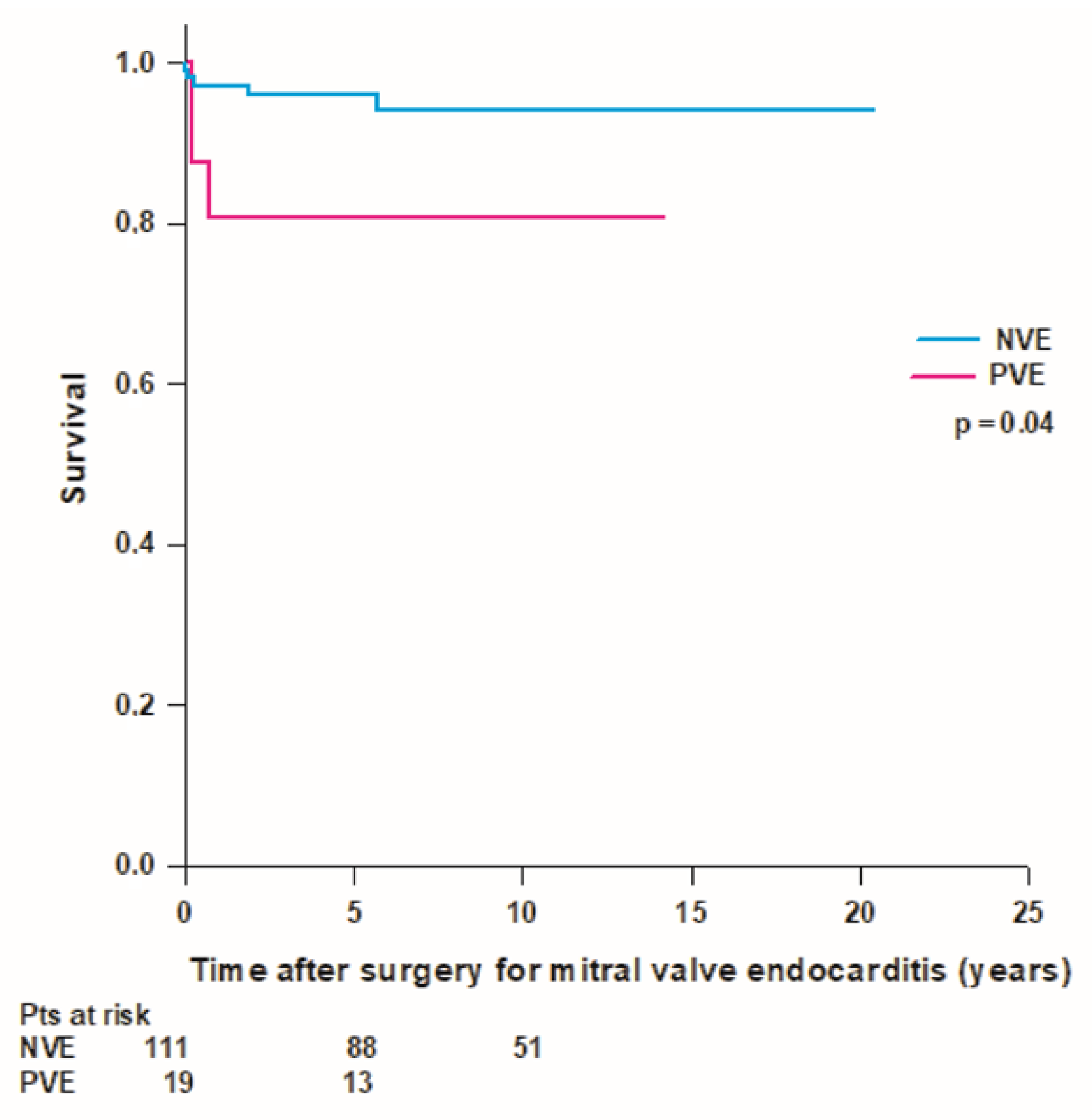 Medicina 59 01060 g005