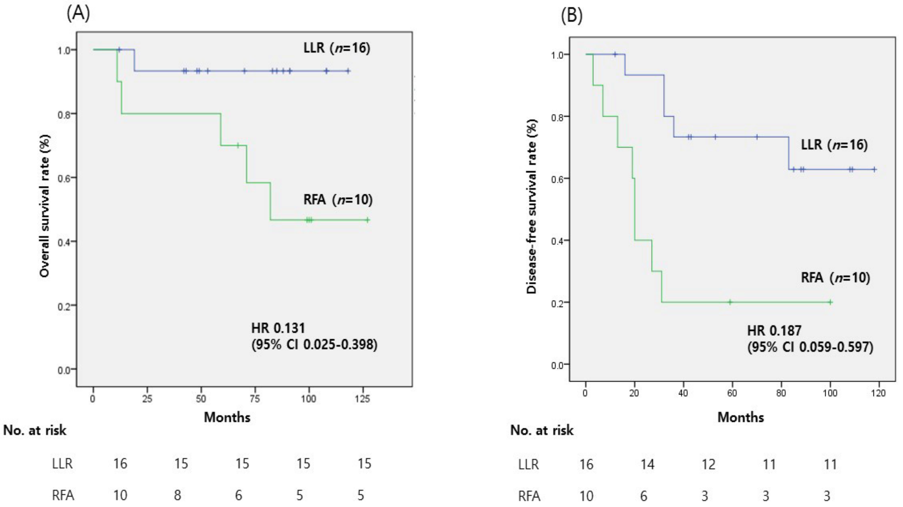 Medicina 59 01063 g002