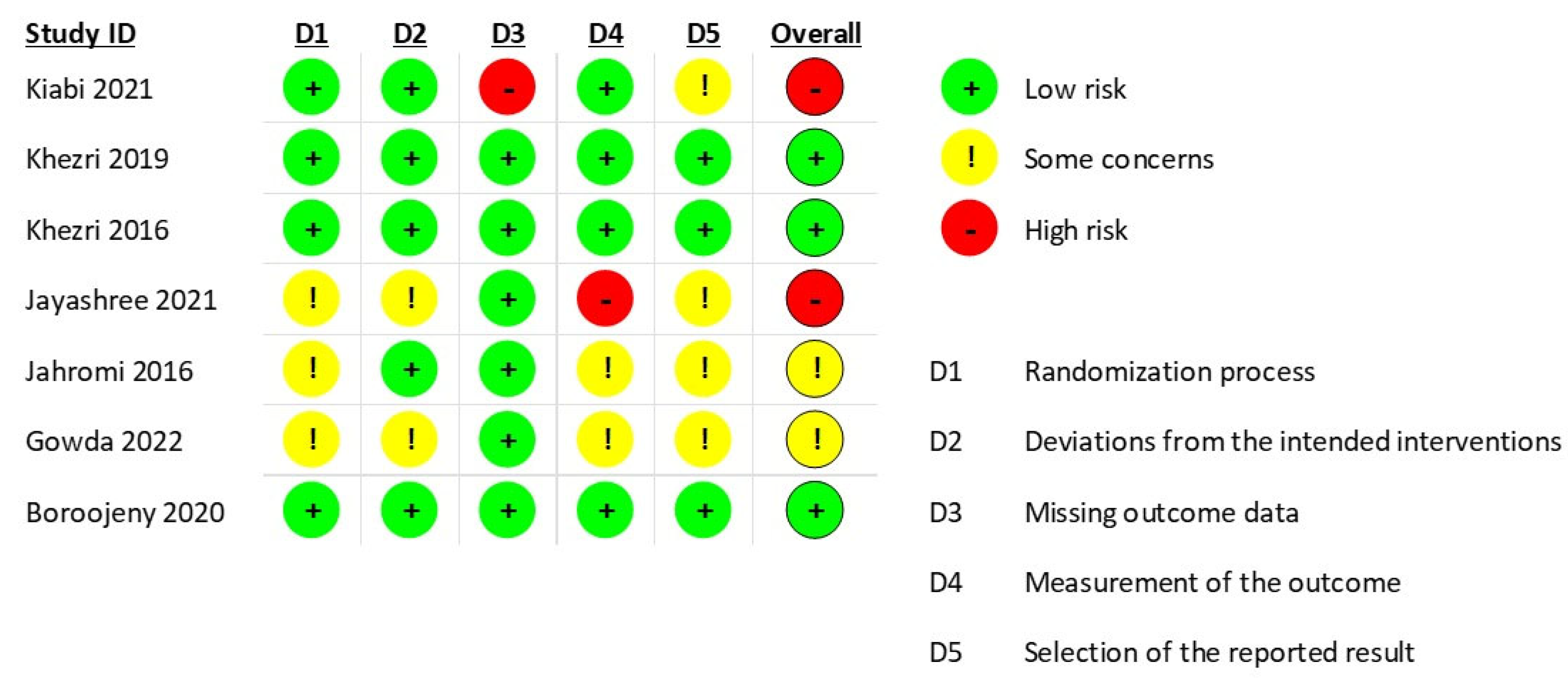 Medicina 59 01065 g002