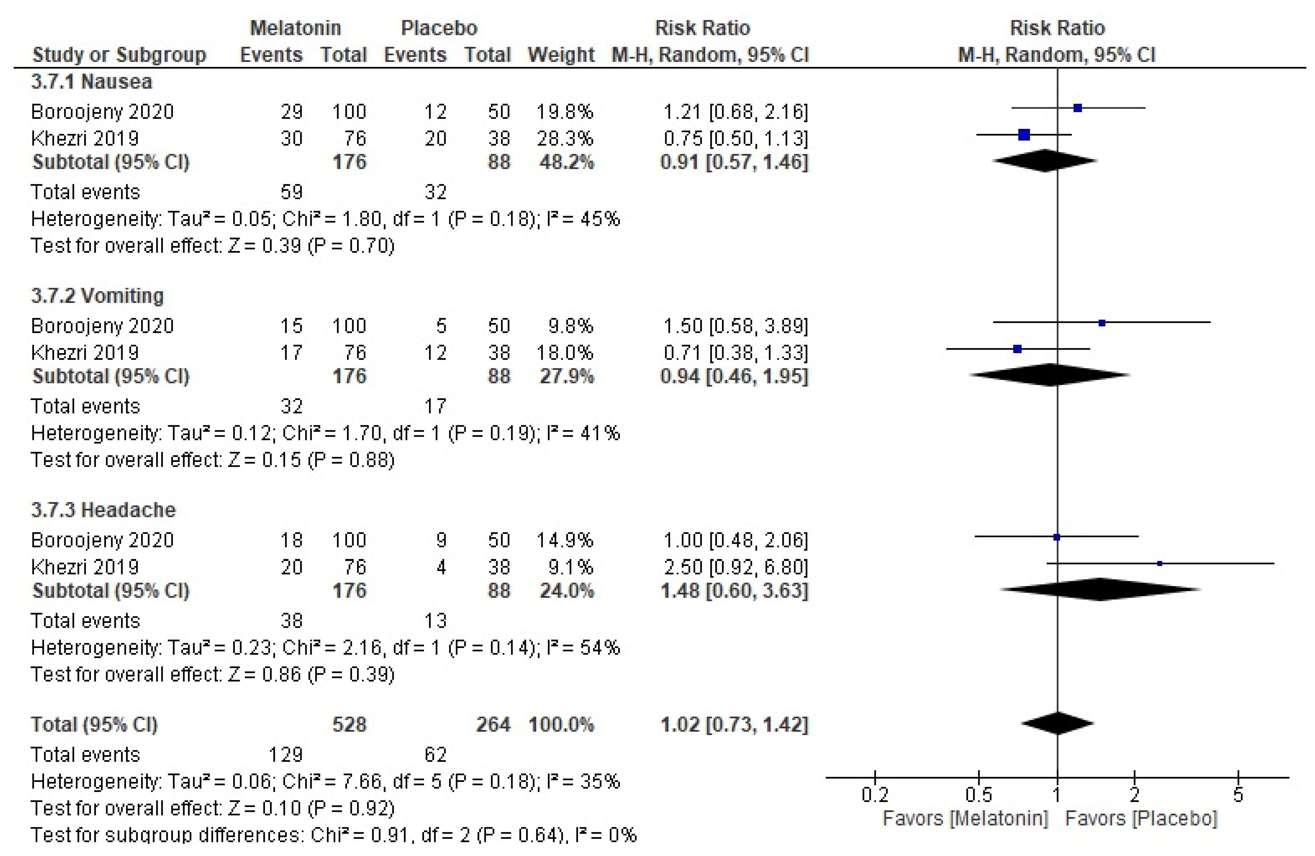 Medicina 59 01065 g007