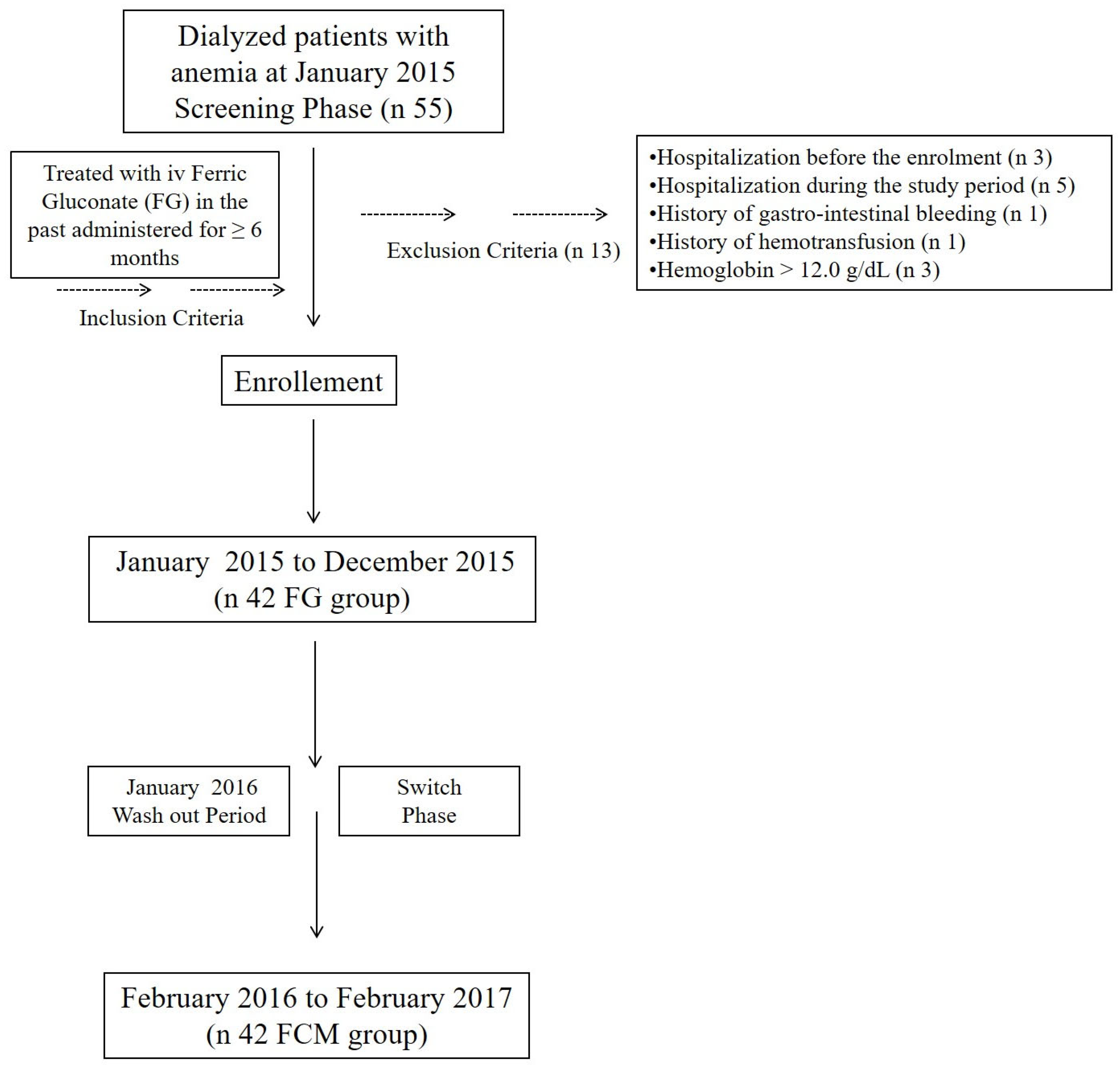 Medicina 59 01071 g001 Medicina 59 01071 g001