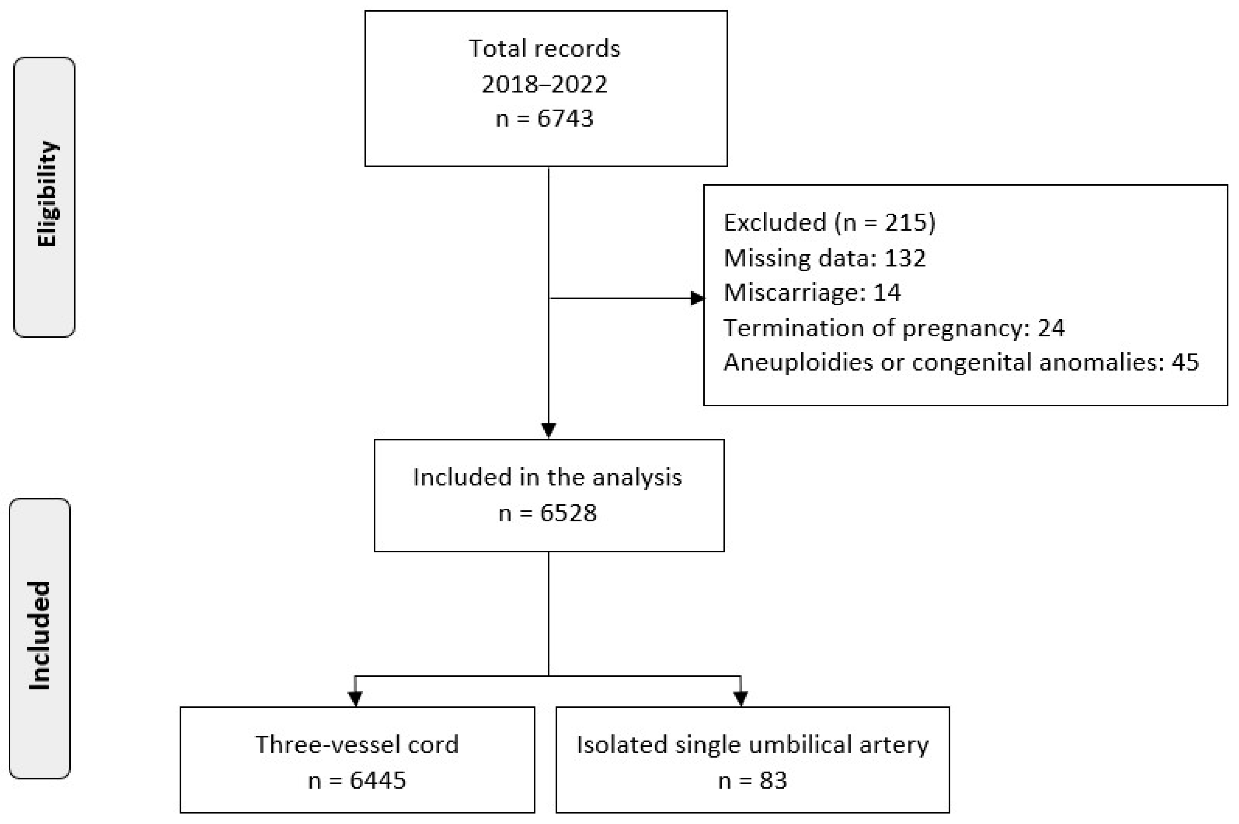 Medicina 59 01080 g001
