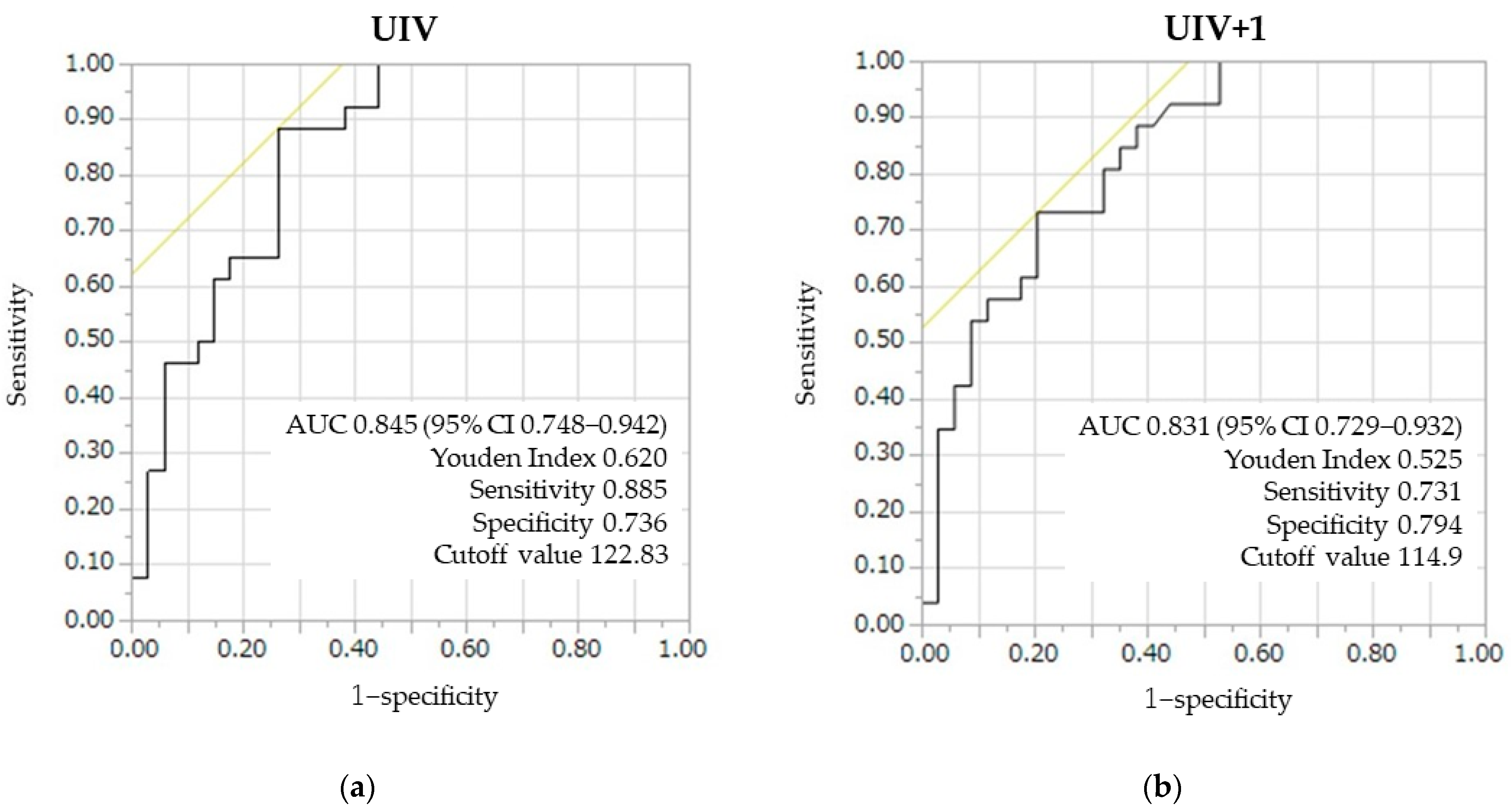 Medicina 59 01086 g002