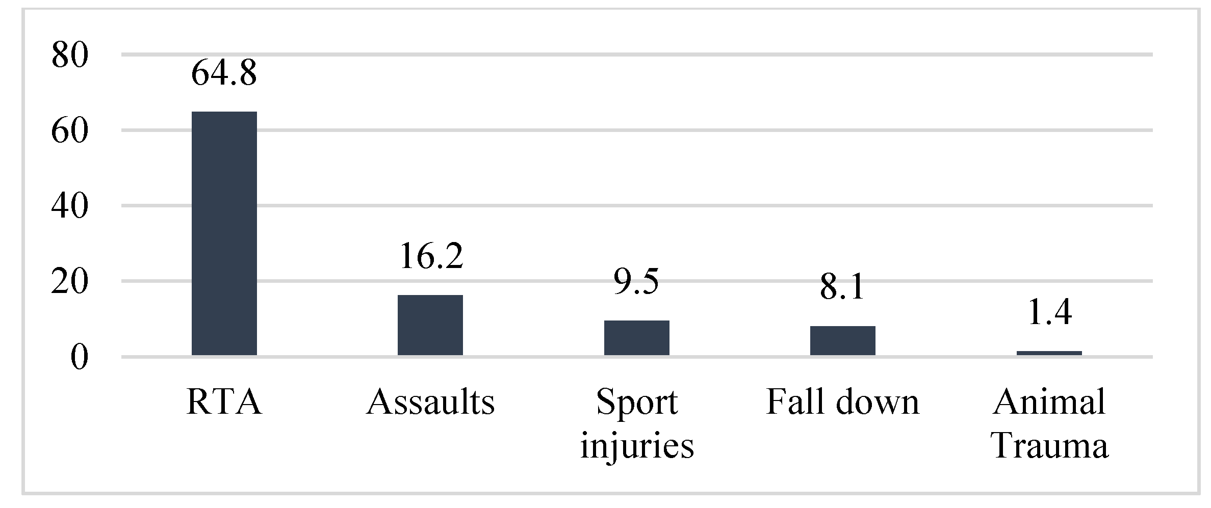 Medicina 59 01091 g005
