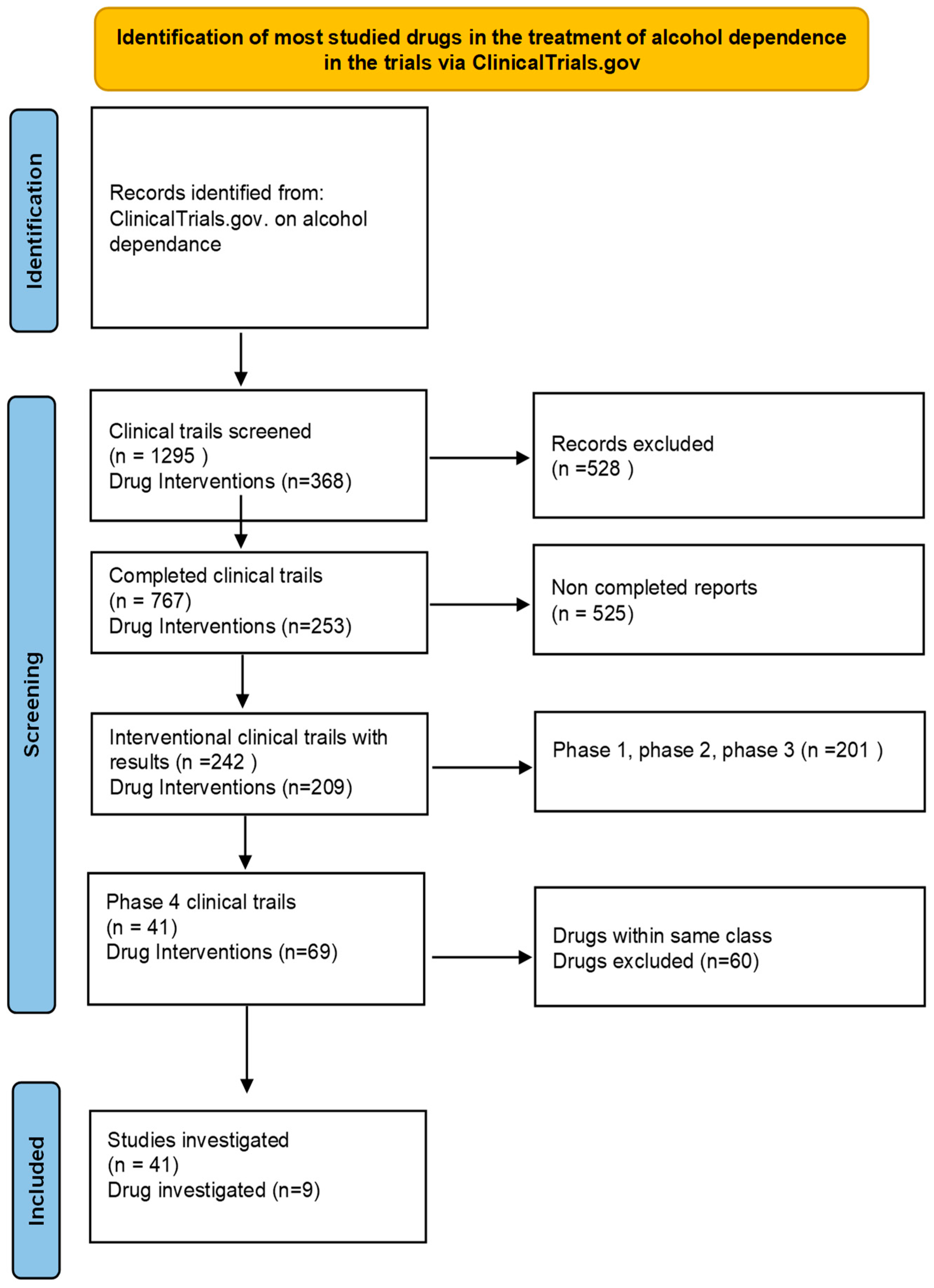 Medicina 59 01101 g001