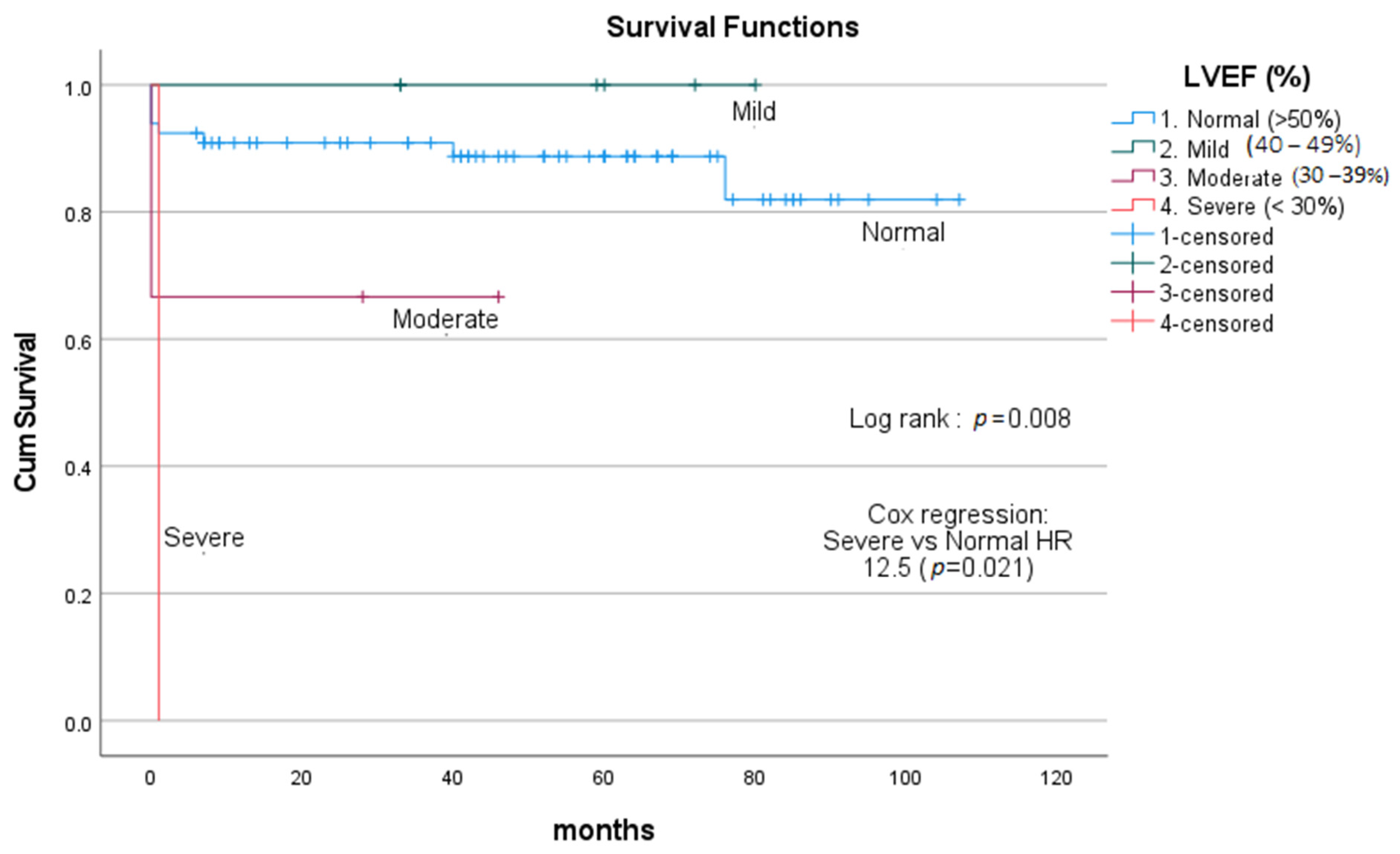 Medicina 59 01103 g002 Medicina 59 01103 g002