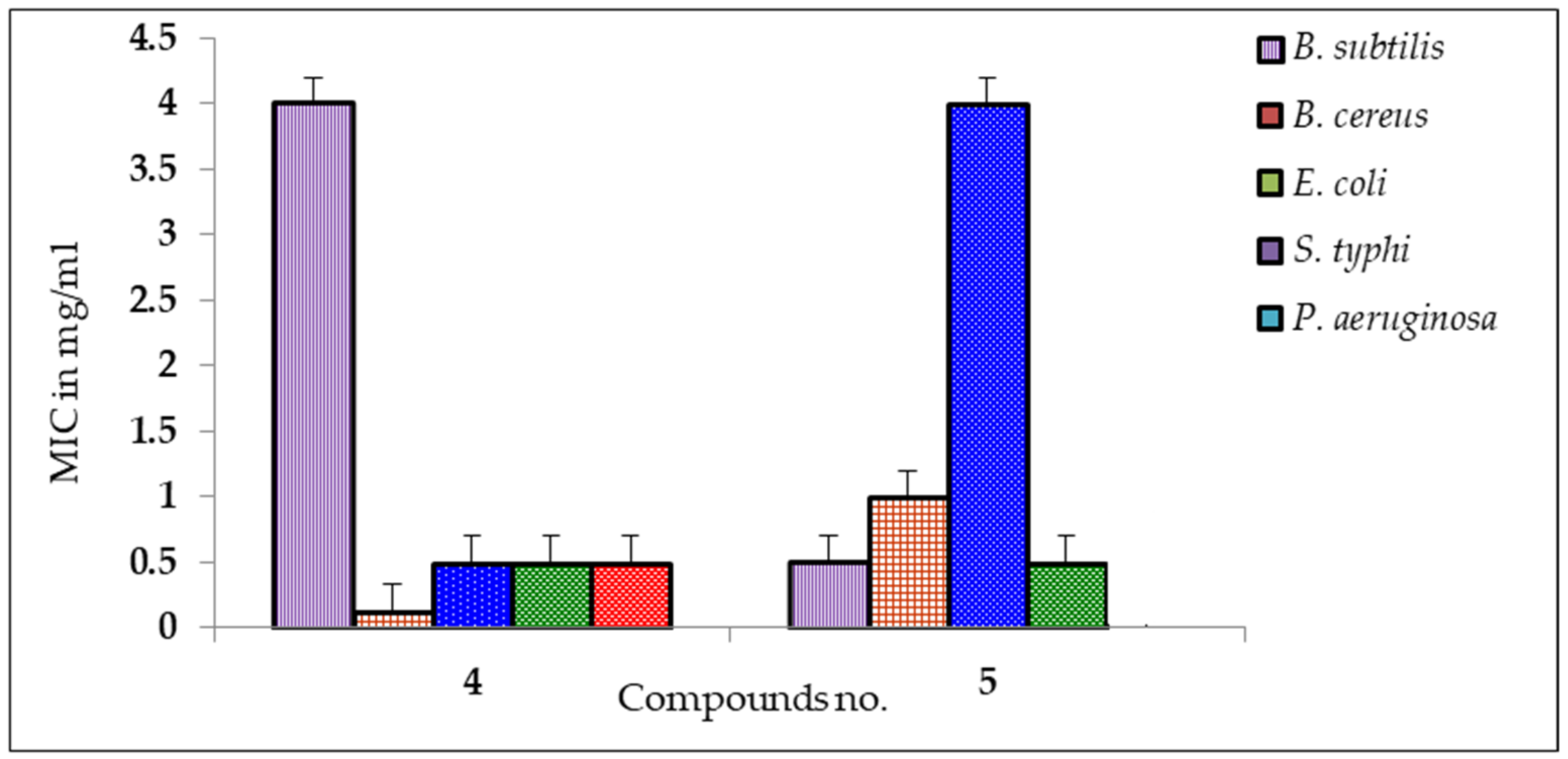 Medicina 59 01107 g003 Medicina 59 01107 g003