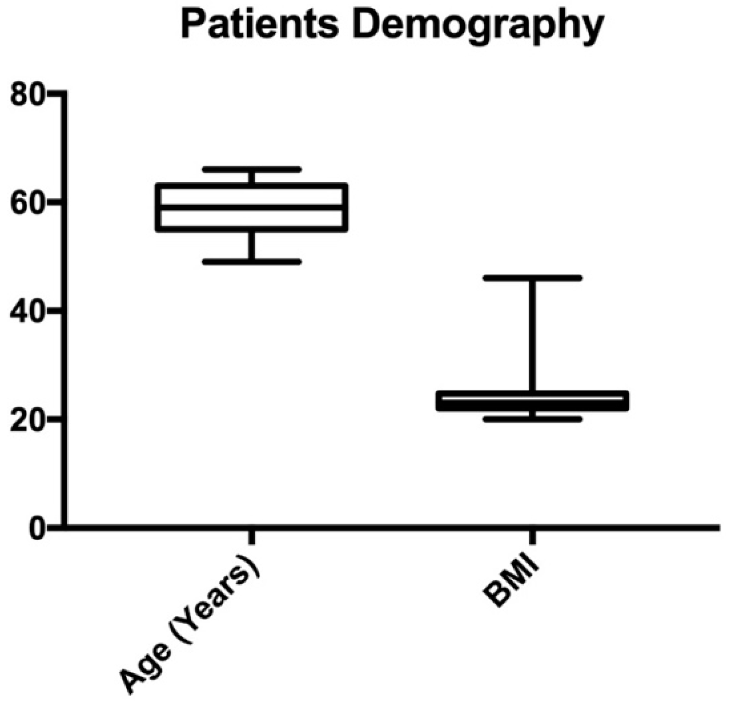 Medicina 59 01108 g001