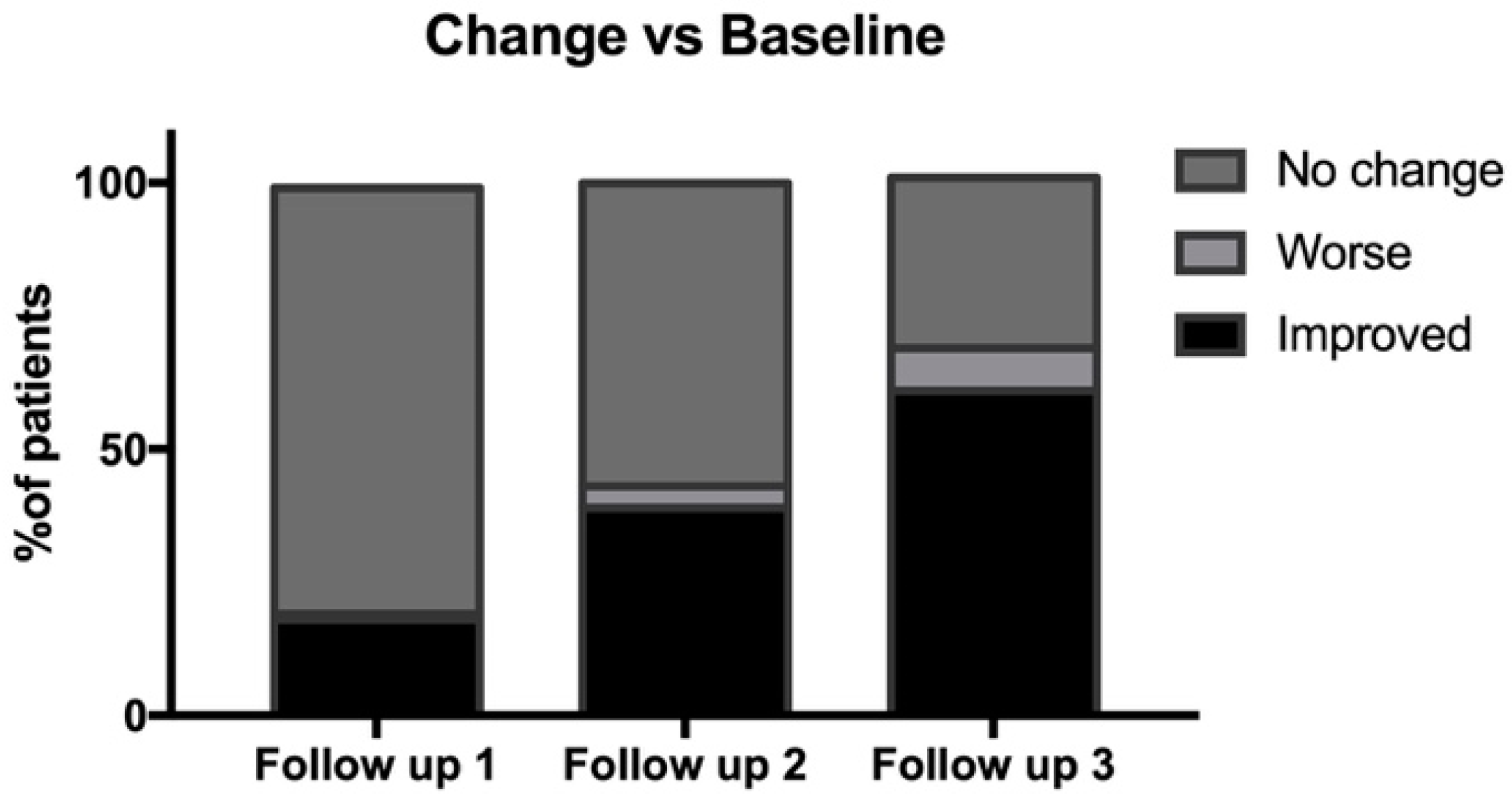 Medicina 59 01108 g003