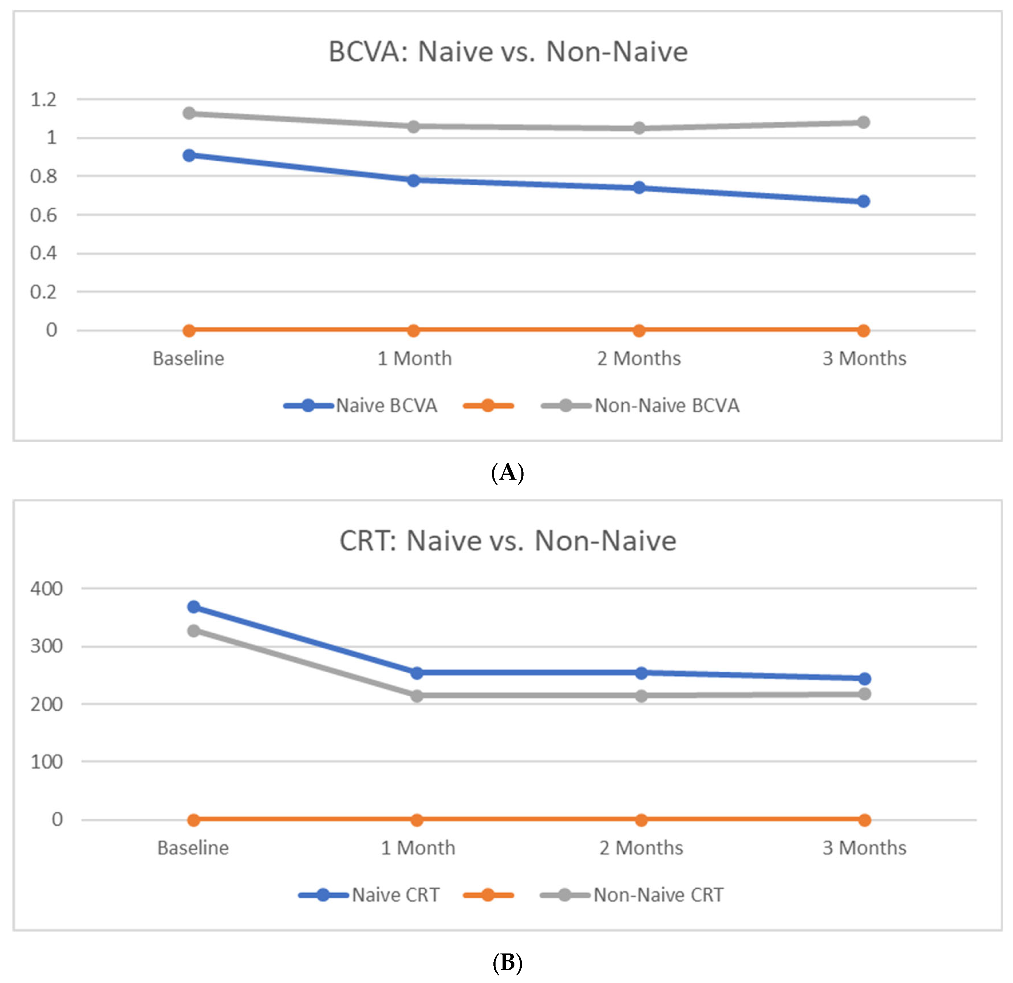 Medicina 59 01110 g001 550