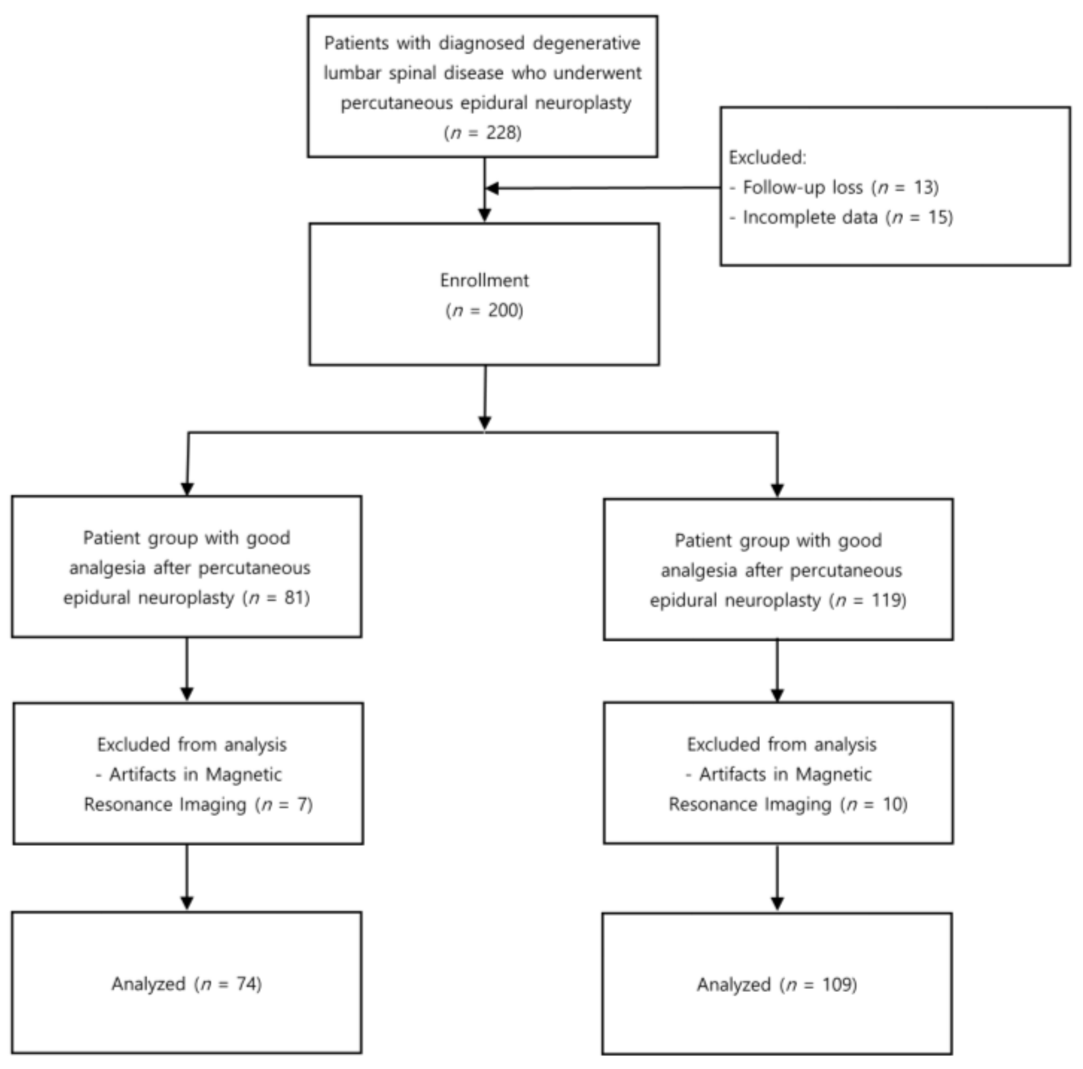 Medicina 59 01118 g001 Medicina 59 01118 g001