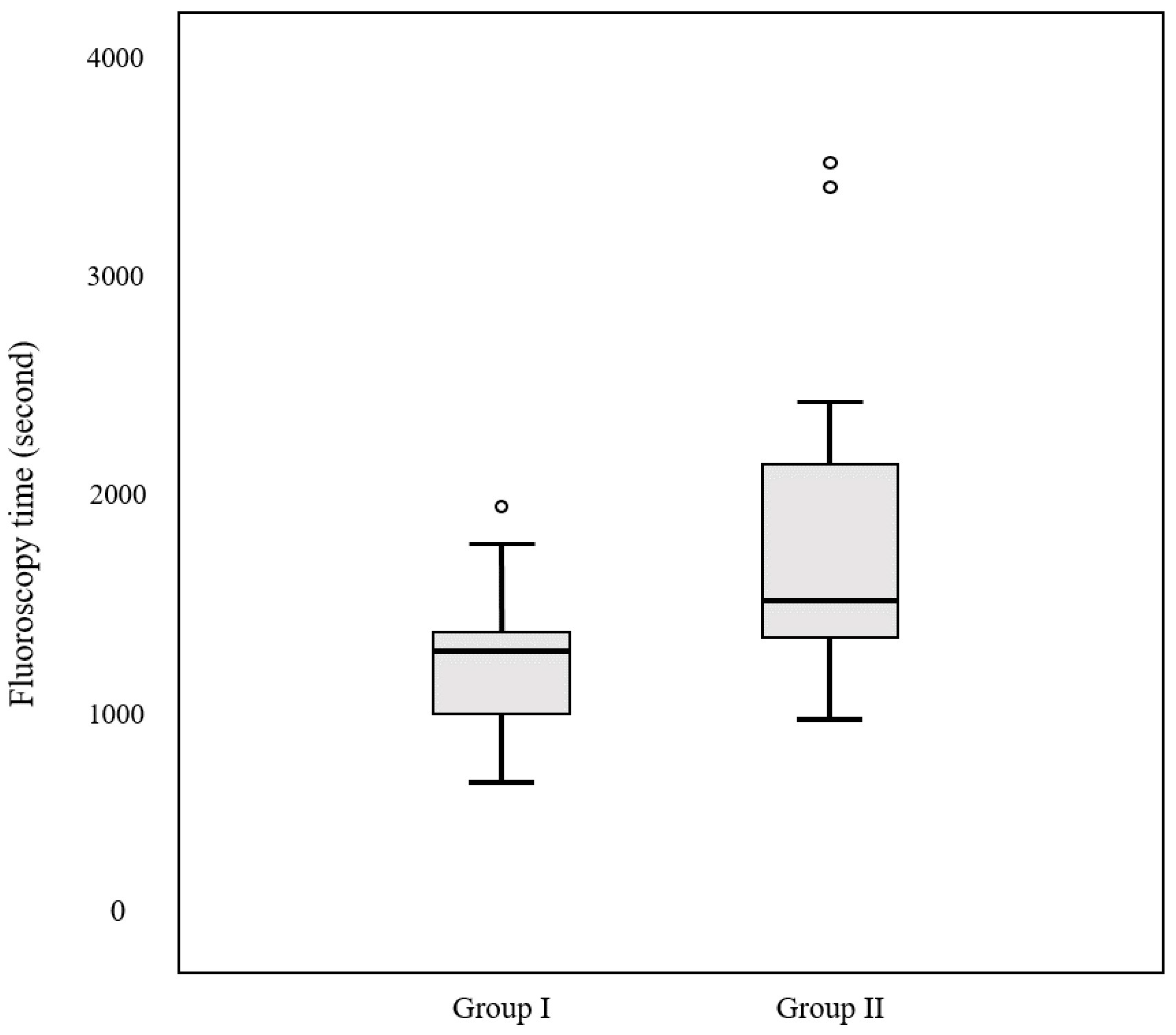 Medicina 59 01121 g003
