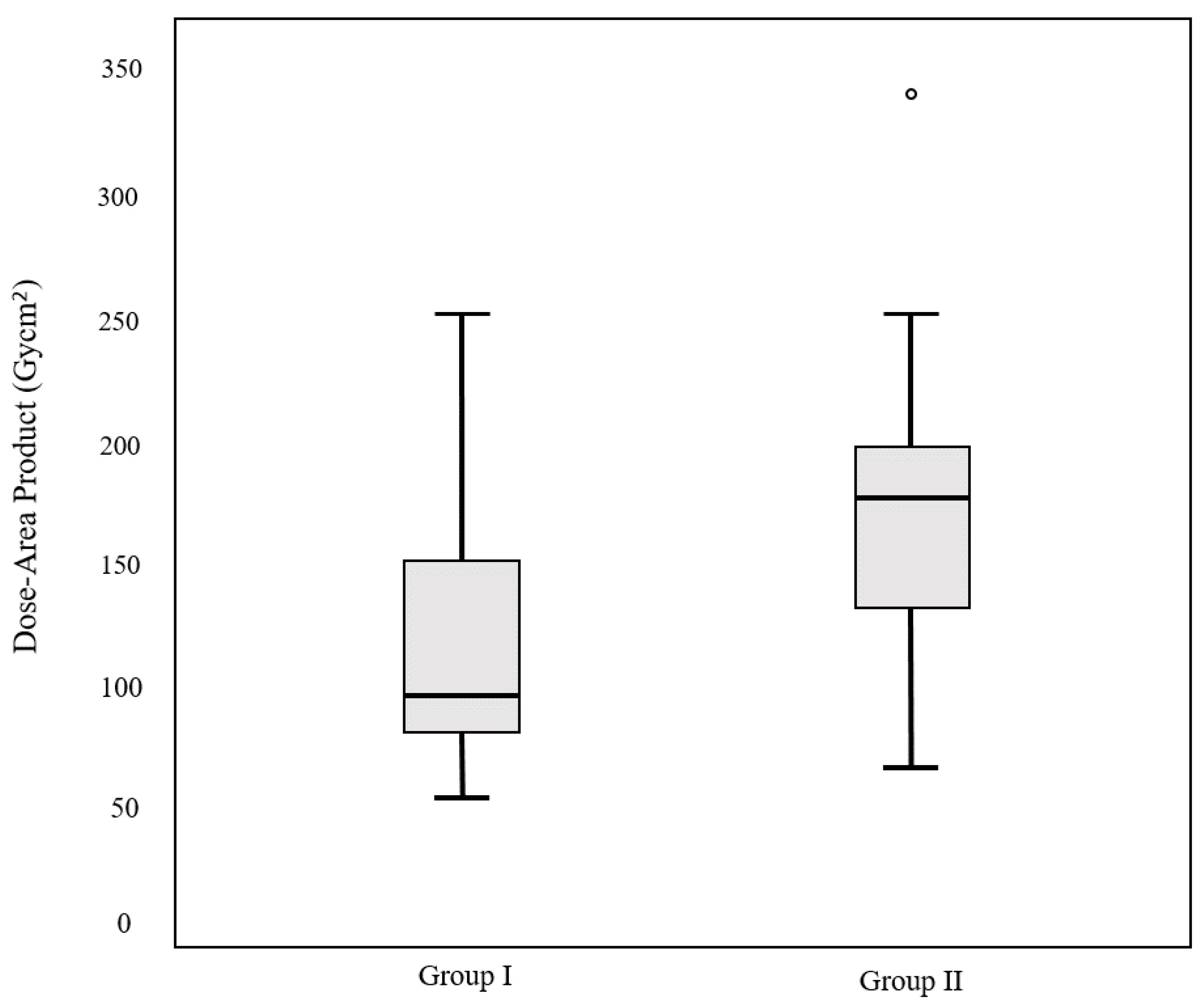 Medicina 59 01121 g004