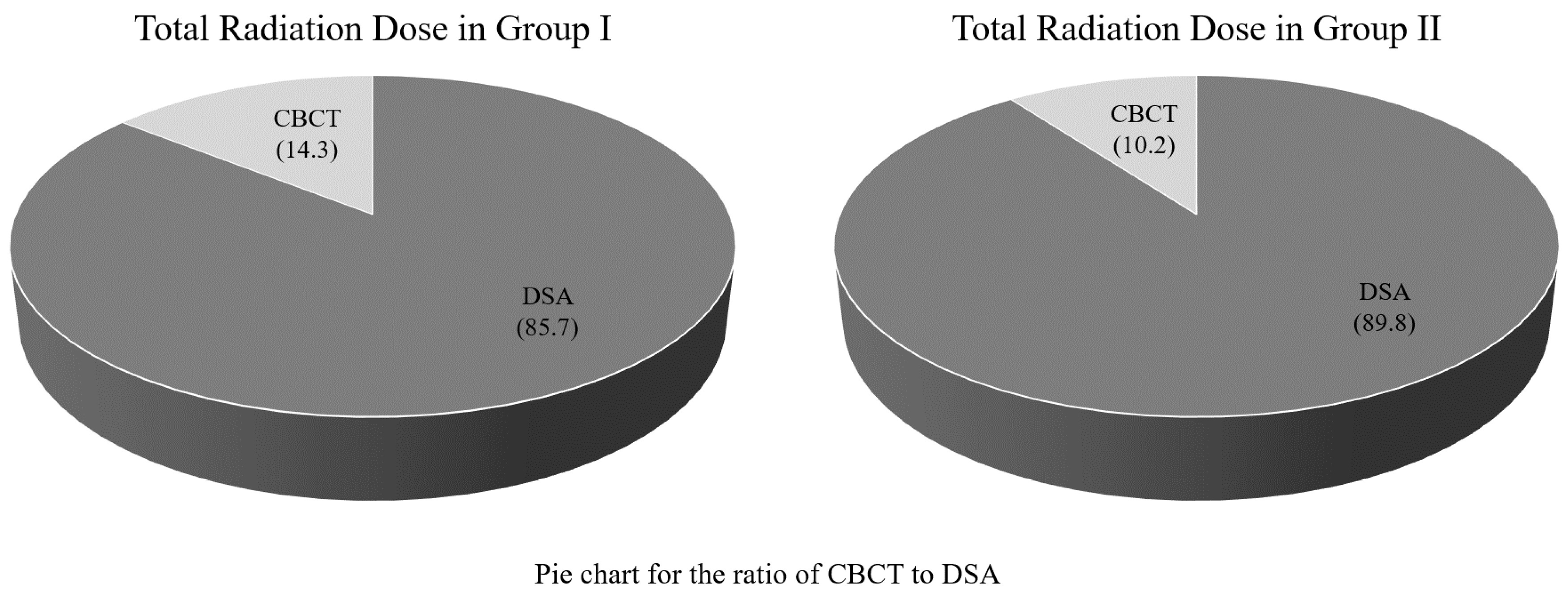 Medicina 59 01121 g005