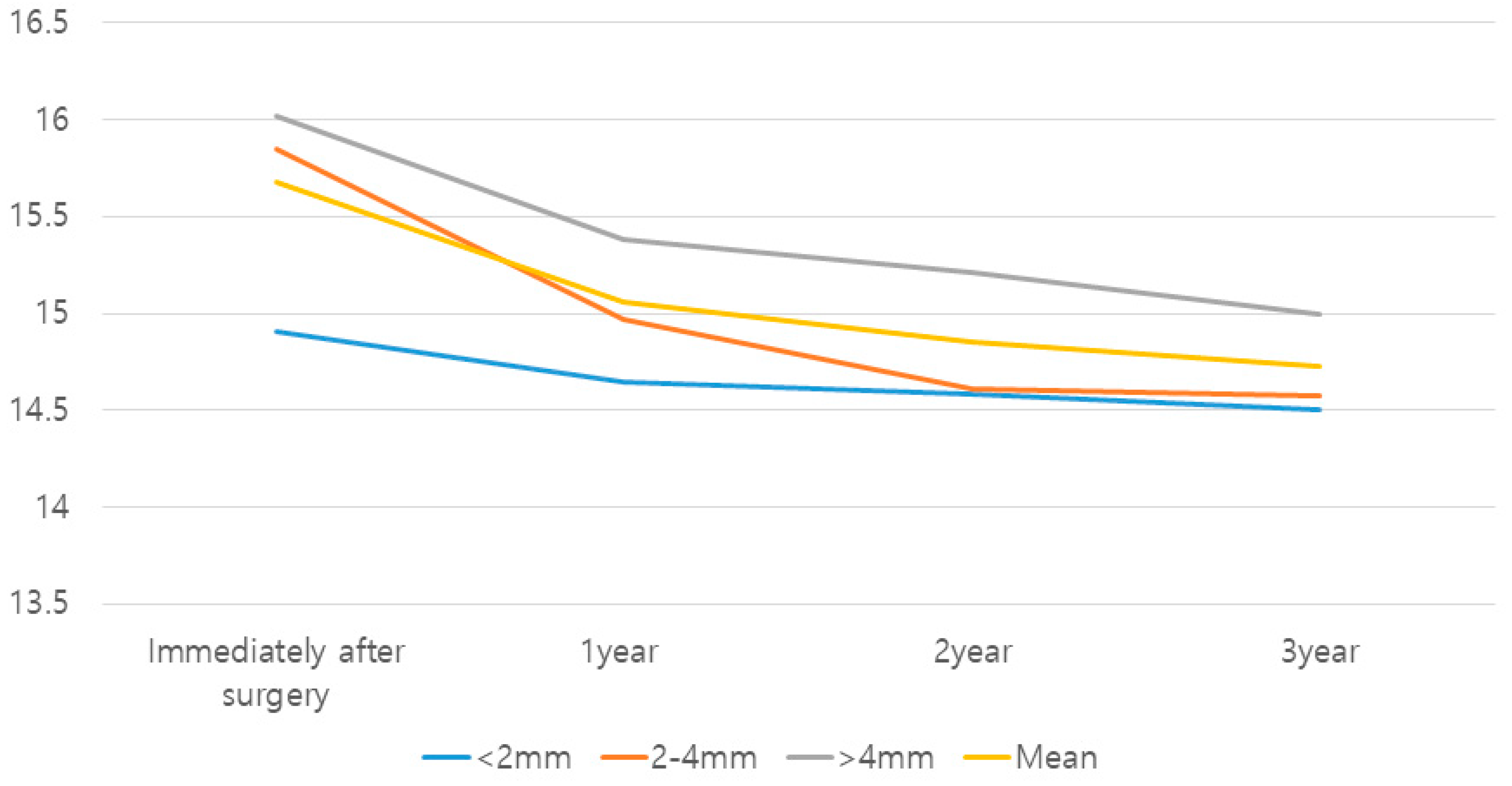 Medicina 59 01132 g003