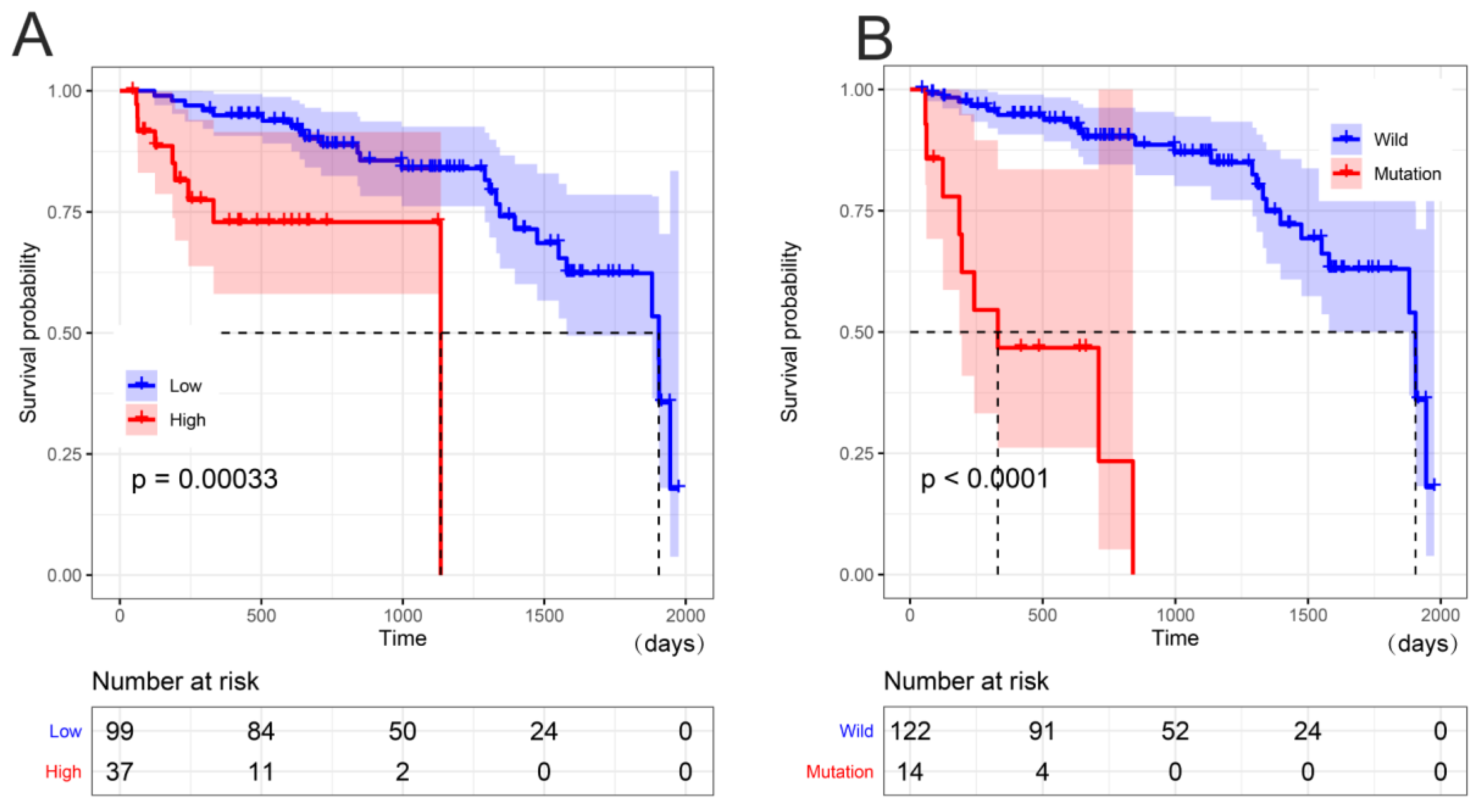 Medicina 59 01133 g002