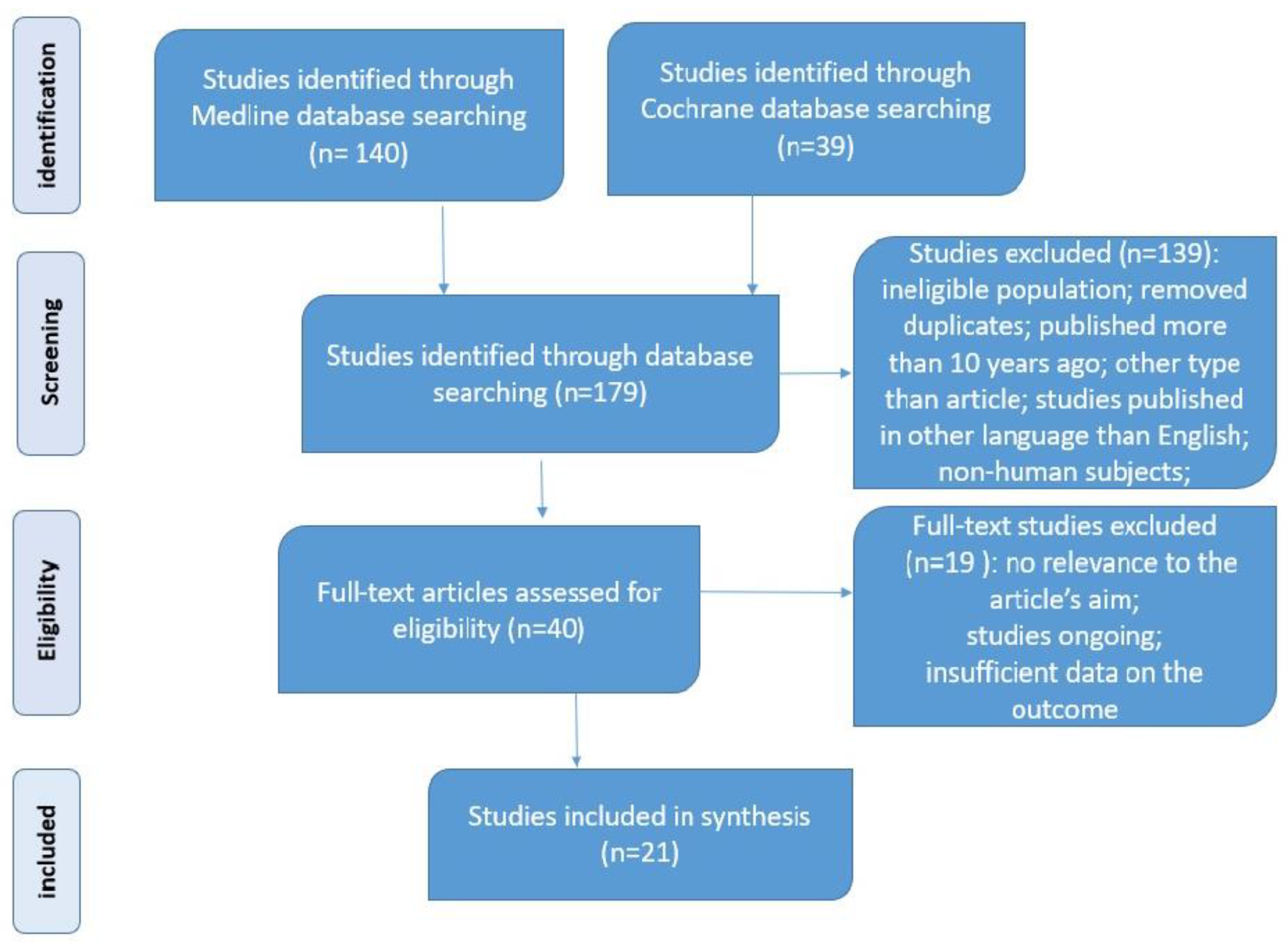 Medicina 59 01136 g002