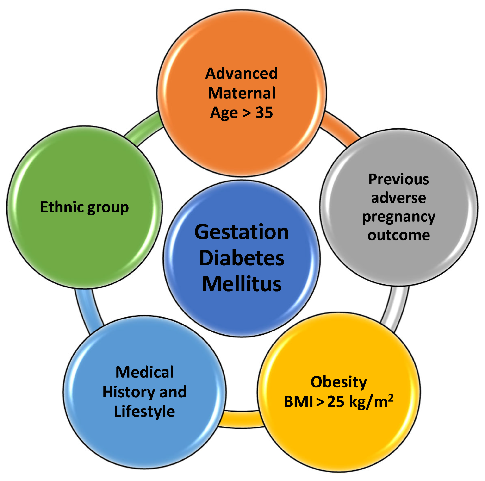 Quizlet Gestational Diabetes - scnb7nm