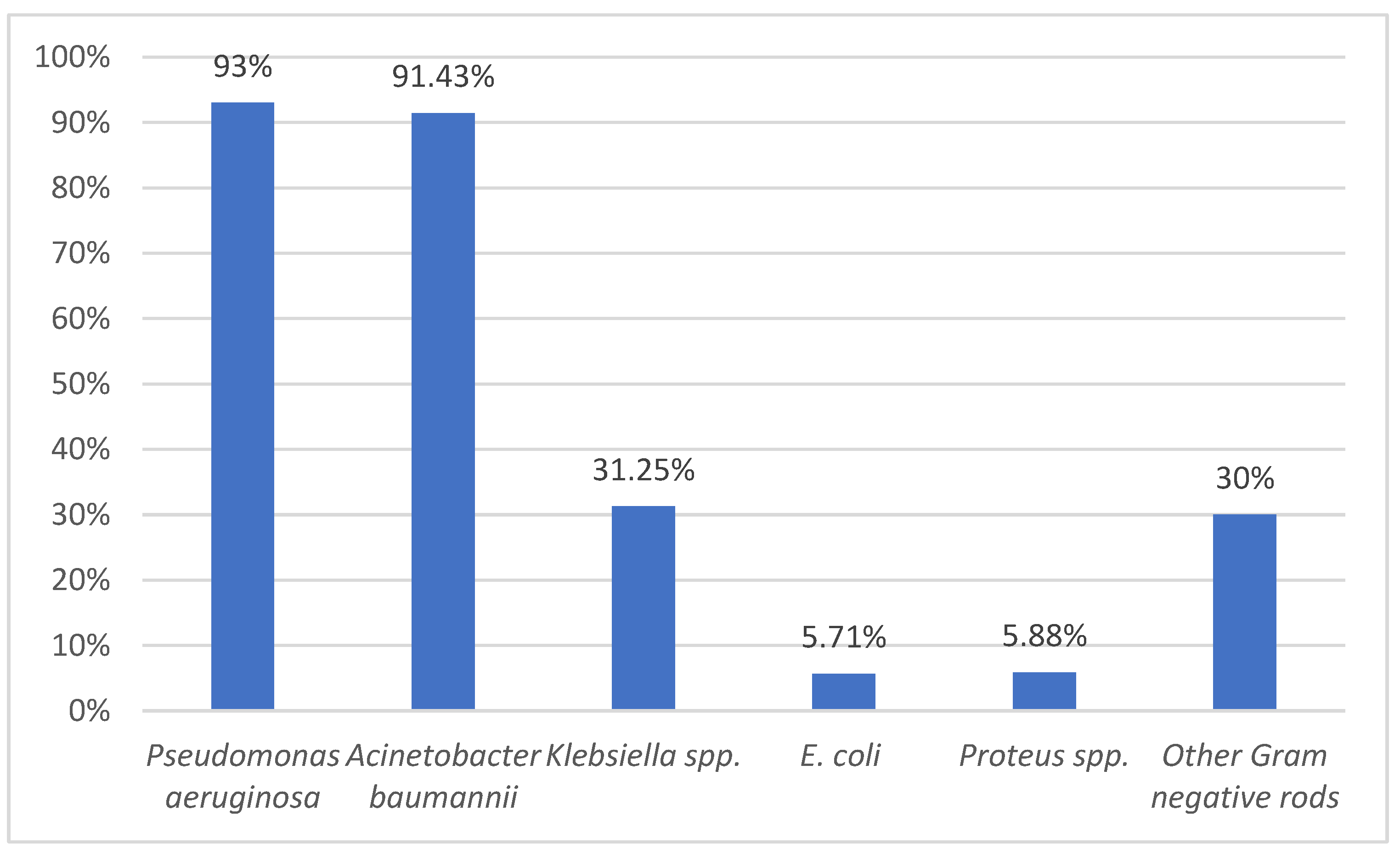 Medicina 59 01143 g003