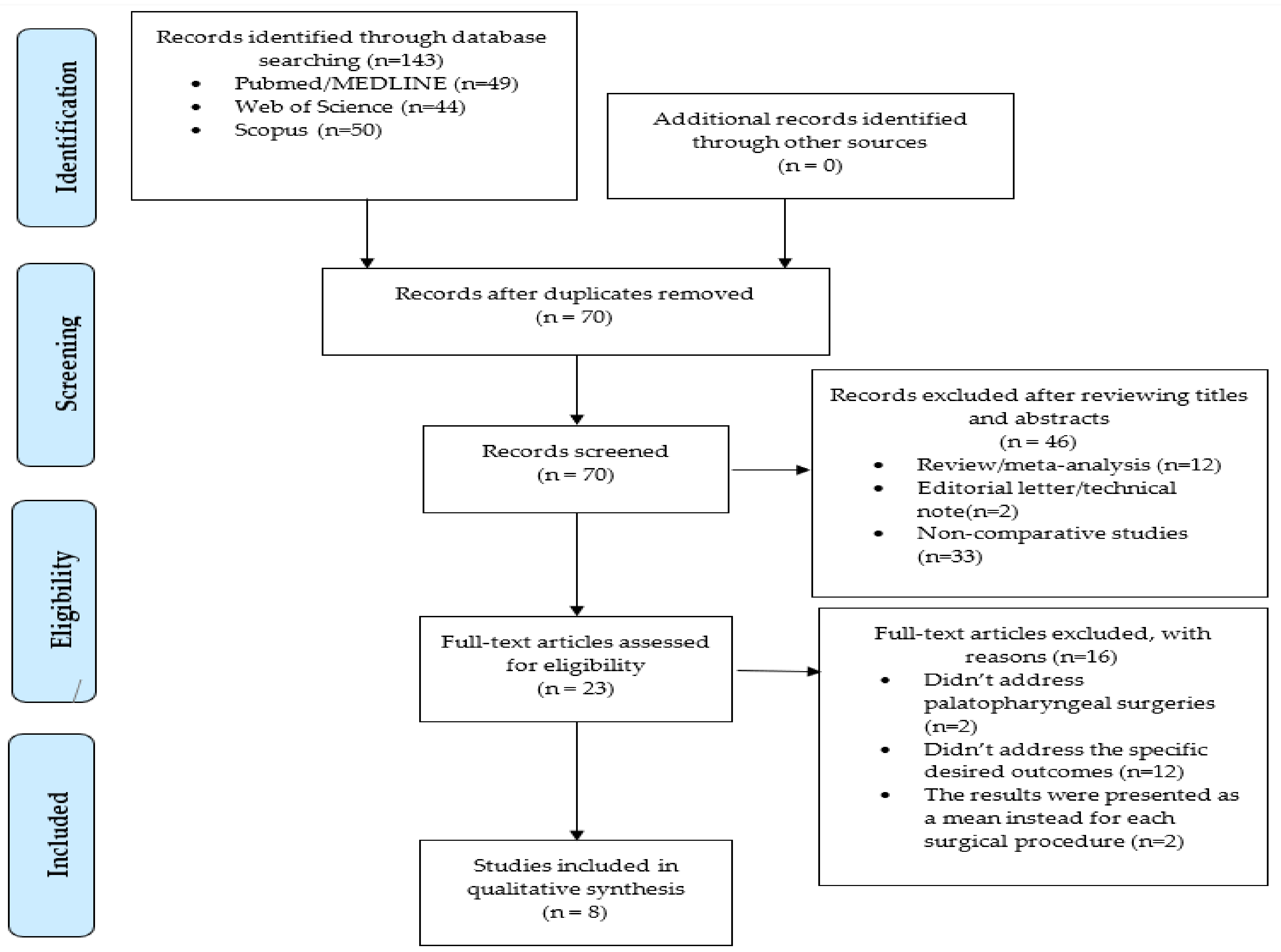 Medicina 59 01147 g001 Medicina 59 01147 g001