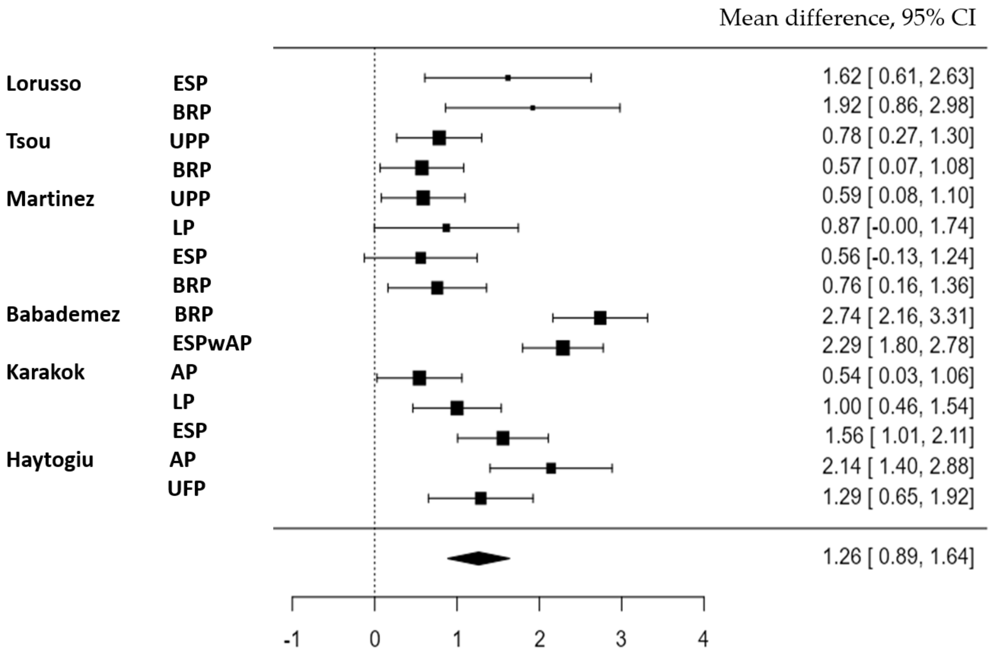 Medicina 59 01147 g004 Medicina 59 01147 g004