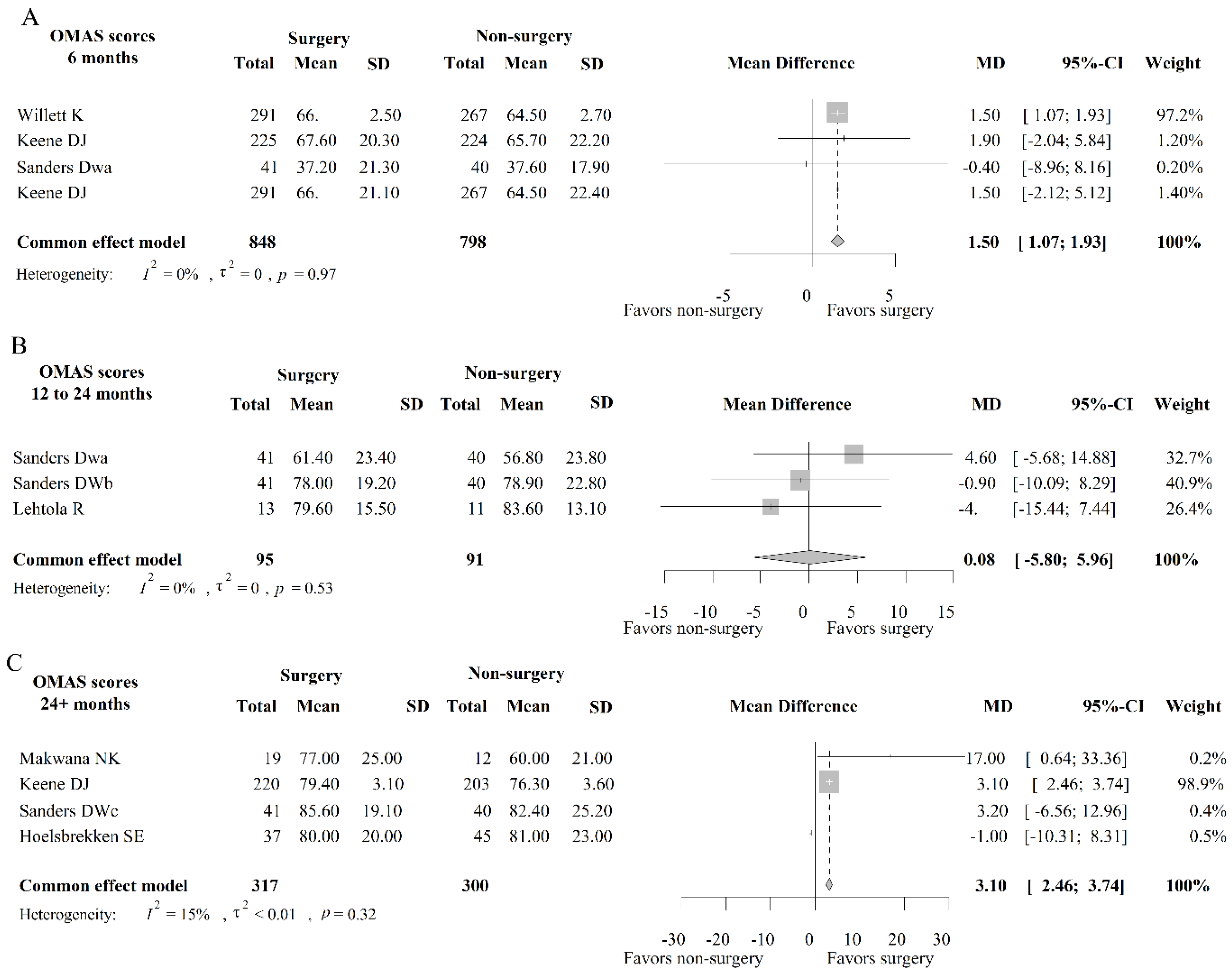 Medicina 59 01152 g003