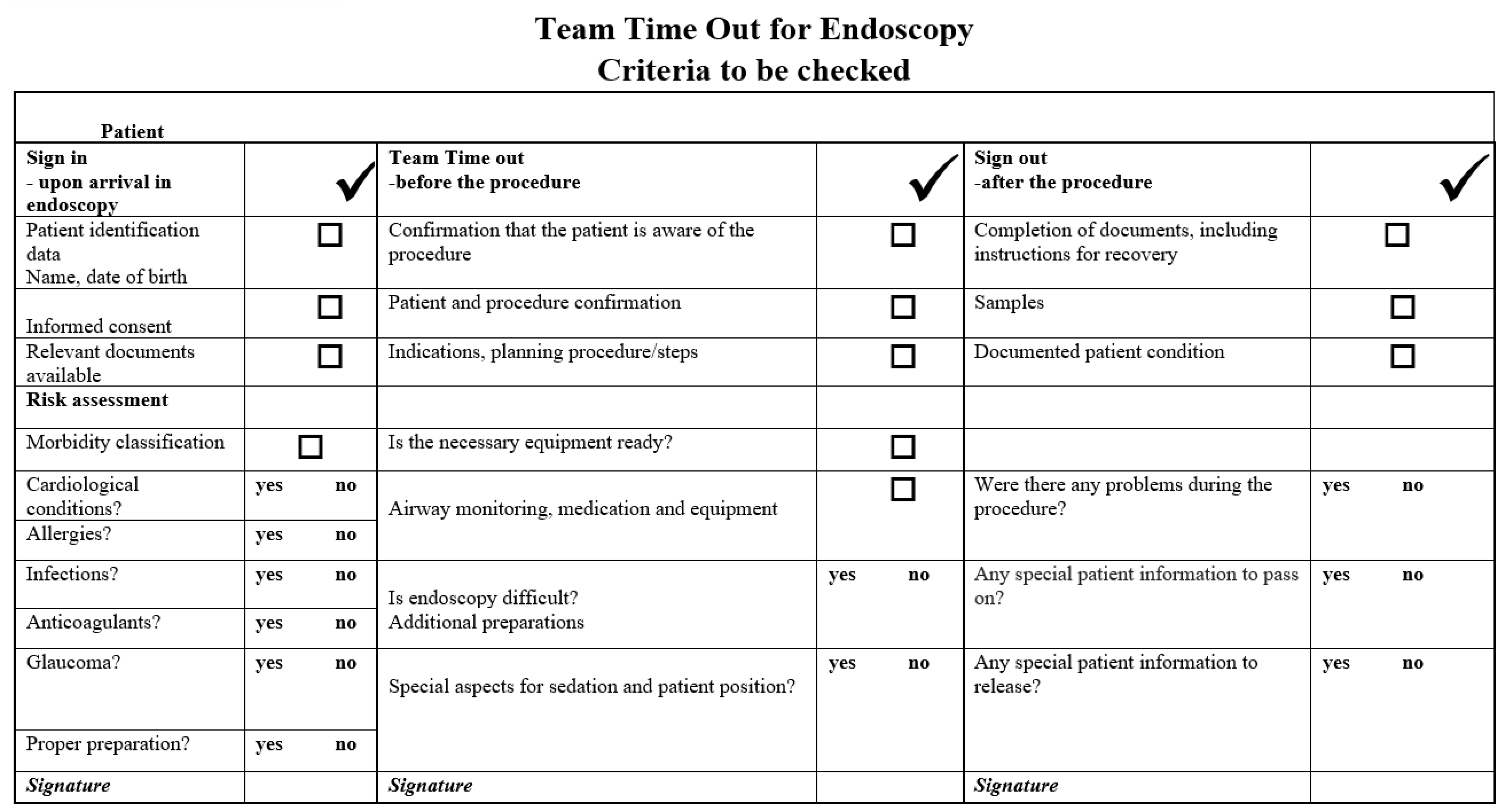 Medicina Free FullText Implementation of a Customized Safety Checklist in Gastrointestinal