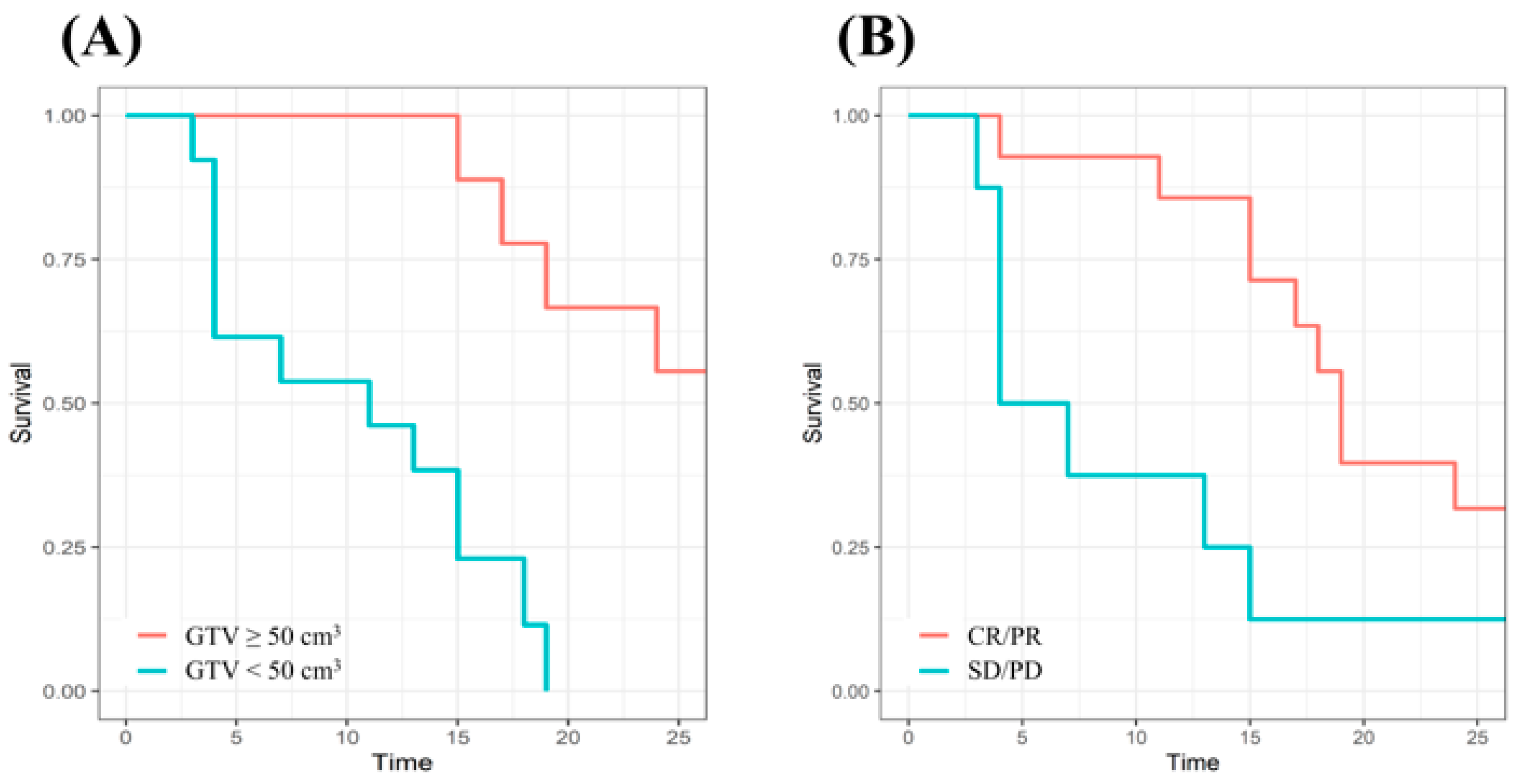 Medicina 59 01164 g003 Medicina 59 01164 g003