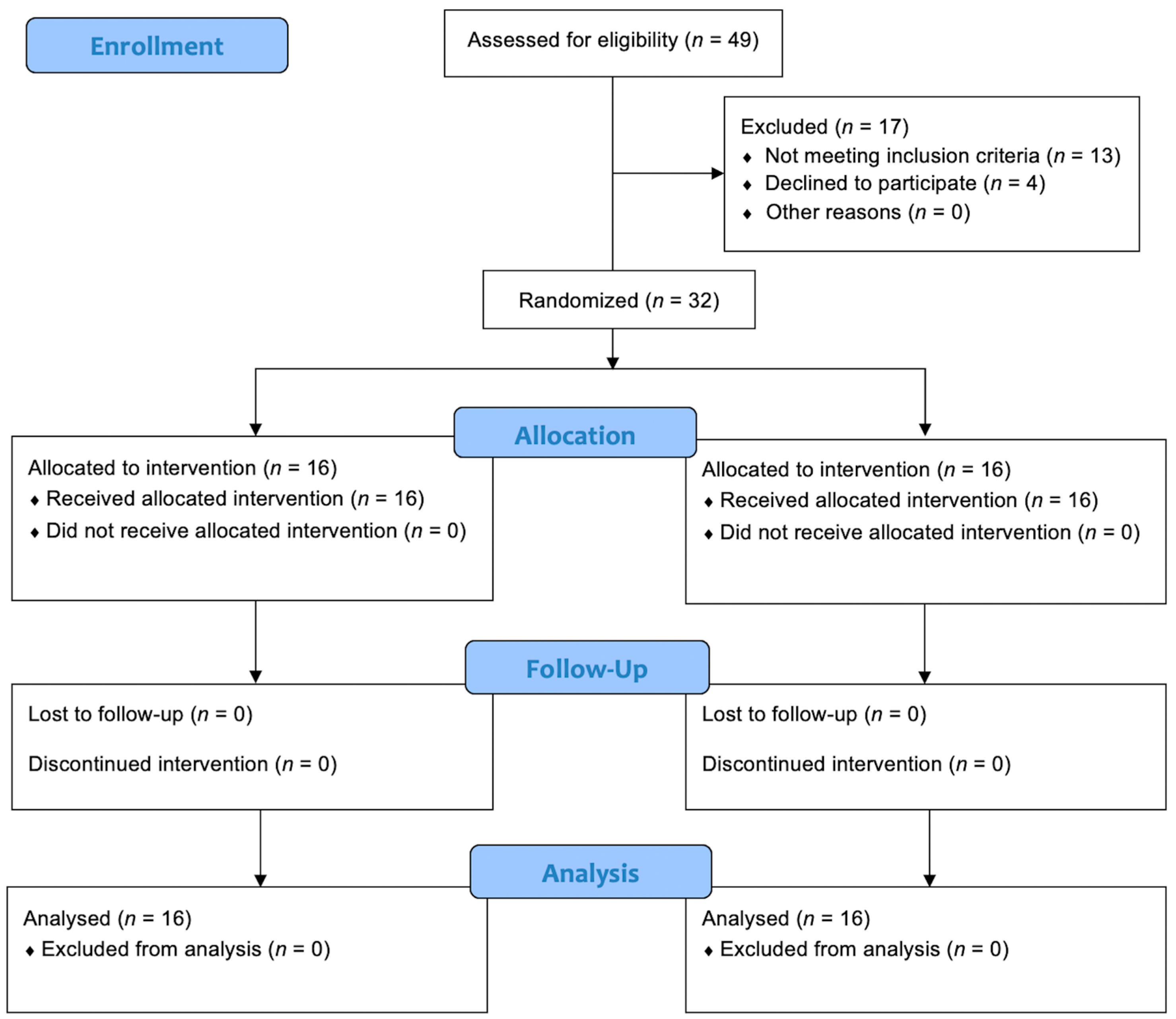 Medicina 59 01165 g001