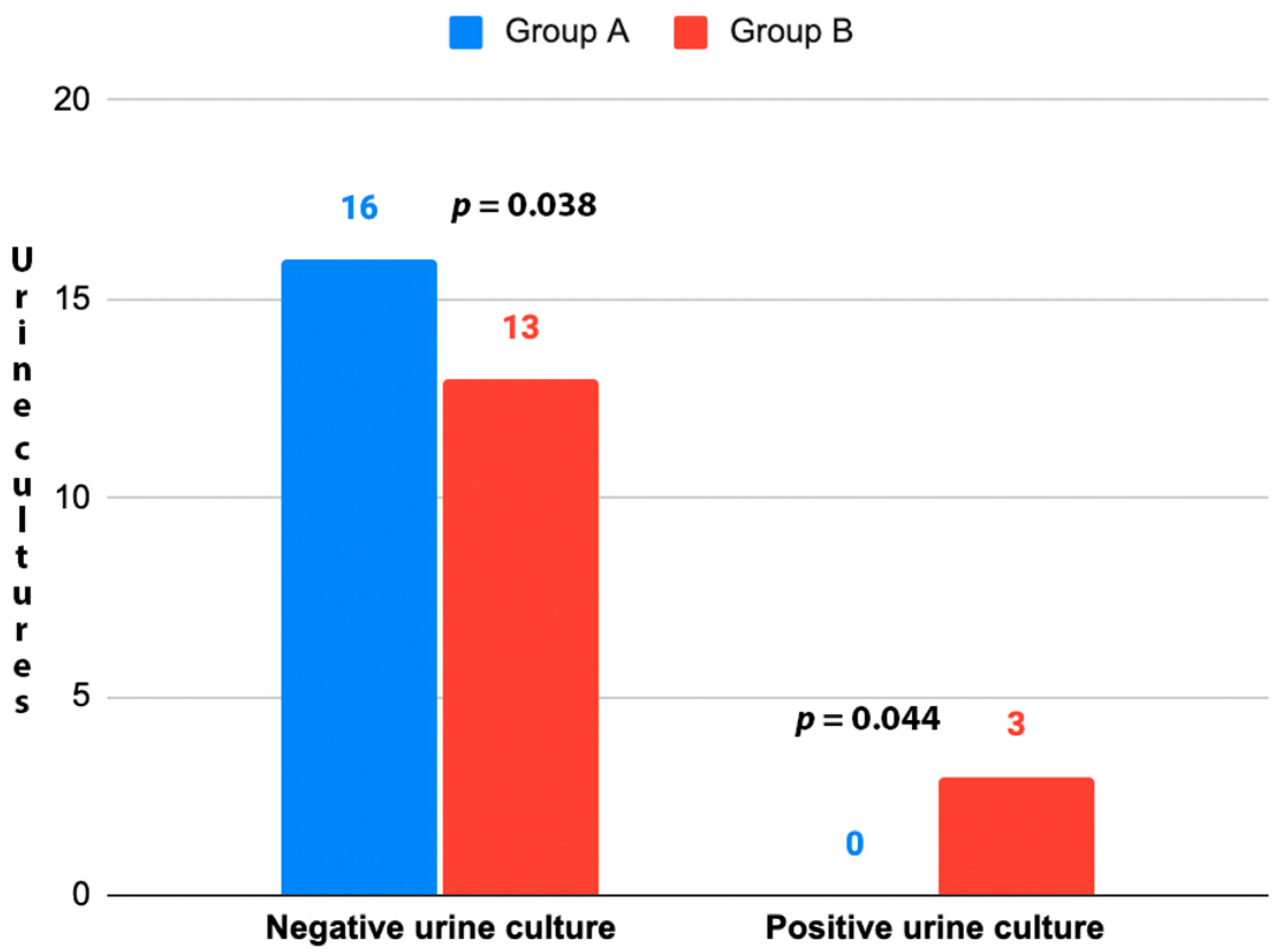 Medicina 59 01165 g002