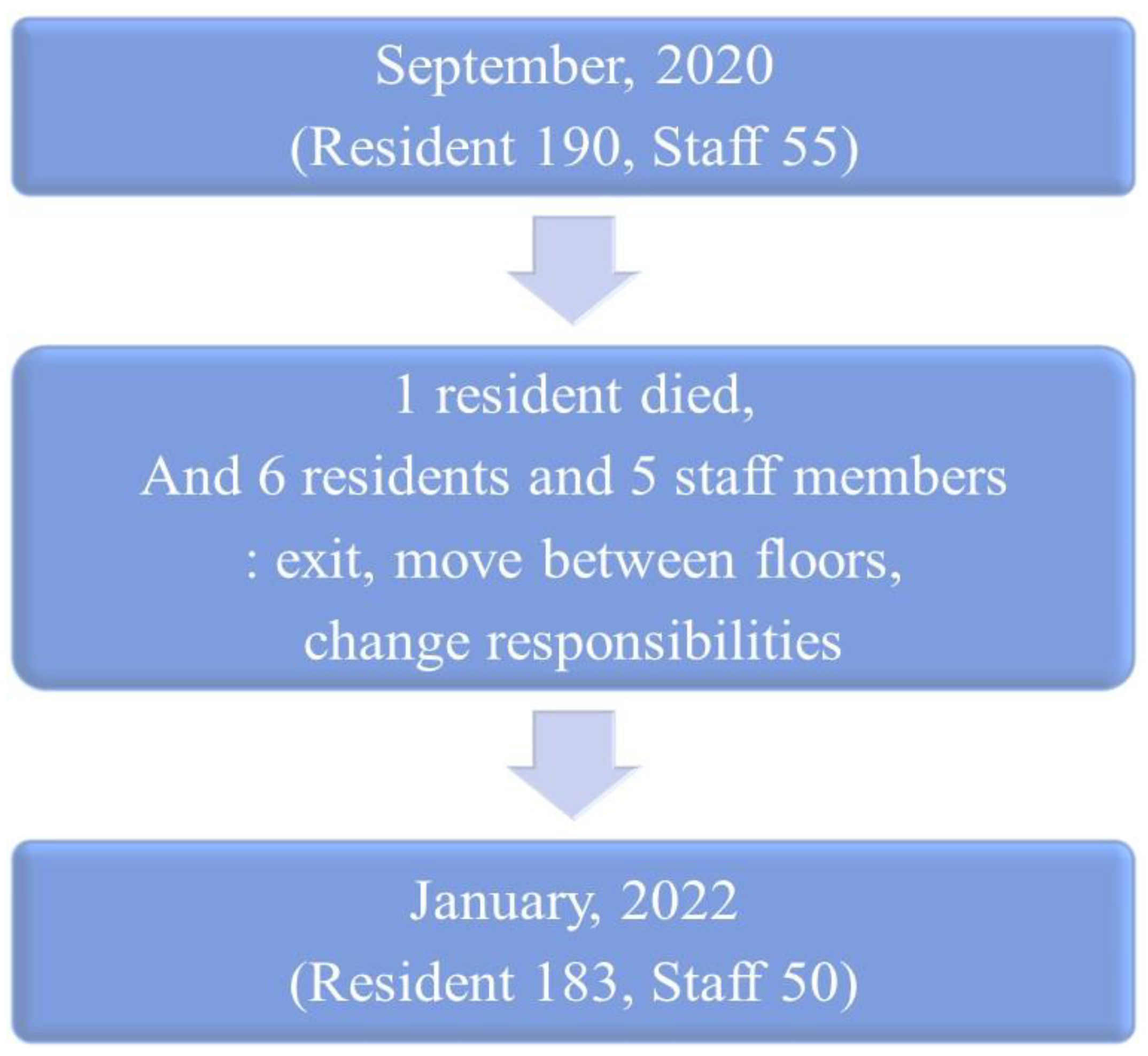 Medicina 59 01170 g001 550