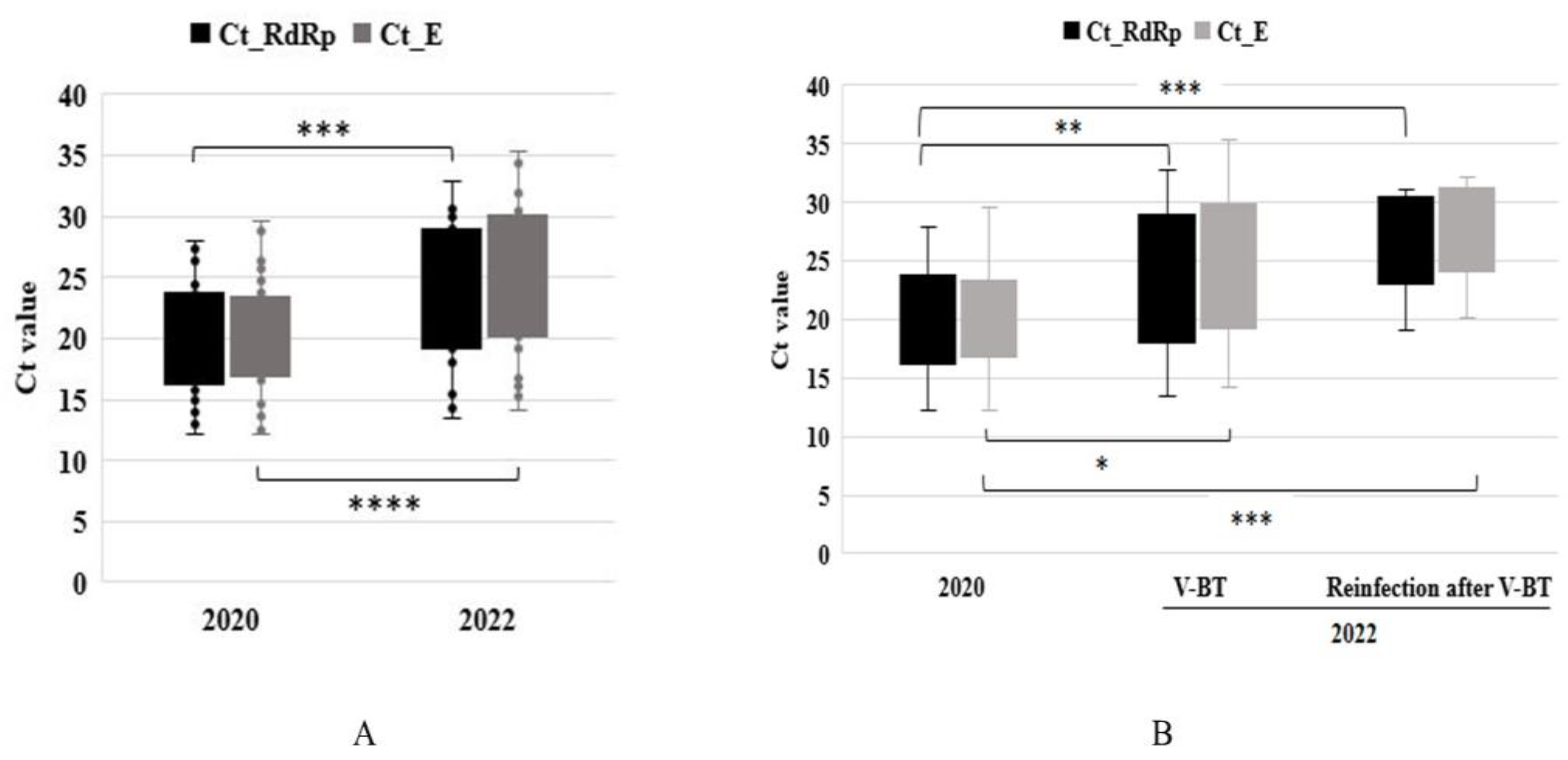 Medicina 59 01170 g003 550
